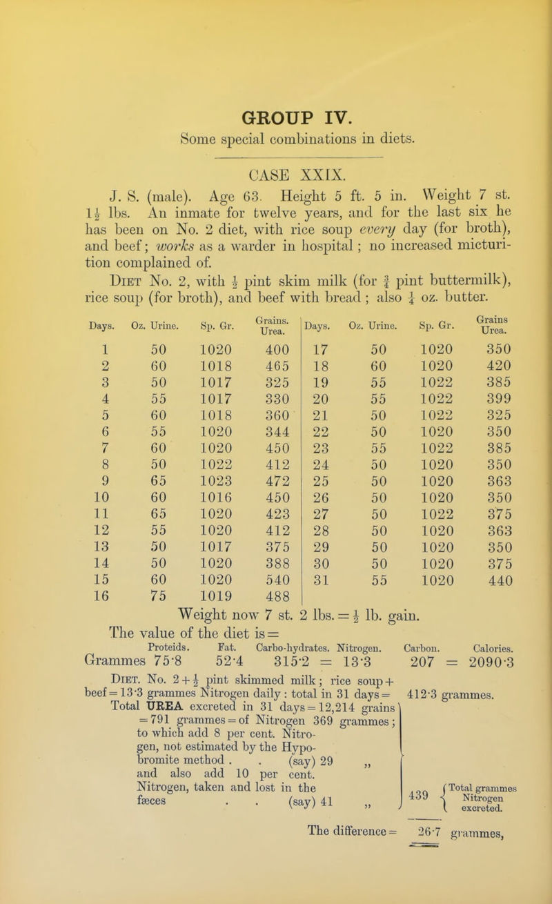 Some special combinations in diets. CASE XXIX. J. S. (male). Age 03. Height 5 ft. 5 in. Weight 1 st. 1^ lbs. An inmate for twelve years, and for the last six he has been on No. 2 diet, with rice soup every day (for broth), and beef; worlzs as a warder in hospital; no increased micturi- tion complained of. Diet No. 2, with \ pint skim milk (for \ pint buttermilk), rice soup (for broth), and beef with bread ; also \ oz. butter. Days. Oz. Urine. Sp. Gr. Grains. Urea. Days. Oz. Urine. Sp. Gr. Grains Urea. 1 50 1020 400 17 50 1020 350 2 60 1018 465 18 60 1020 420 3 50 1017 325 19 55 1022 385 4 55 1017 330 20 55 1022 399 5 60 1018 360 21 50 1022 325 6 55 1020 344 22 50 1020 350 7 60 1020 450 23 55 1022 385 8 50 1022 412 24 50 1020 350 9 65 1023 472 25 50 1020 363 10 60 1016 450 26 50 1020 350 11 65 1020 423 27 50 1022 375 12 55 1020 412 28 50 1020 363 13 50 1017 375 29 50 1020 350 14 50 1020 388 30 50 1020 375 15 60 1020 540 31 55 1020 440 16 75 1019 488 Weight now 7 st. 2 lbs. = ^ lb. gain The value of the diet is = Proteids. Fat. Carbo-hydrates. Nitrogen. Grammes 75*8 52-4 315-2 = 13-3 Diet. No. 2 + | pint skimmed milk; rice soup + beef = 13-3 grammes Nitrogen daily : total in 31 days = Total UREA excreted in 31 days =12,214 grains = 791 grammes = of Nitrogen 369 grammes; to which add 8 per cent. Nitro- gen, nob estimated by the Hypo- bromite method . . (say) 29 „ and also add 10 per cent. Nitrogen, taken and lost in the feeces . . (say) 41 „ Carbon. 207 = Calories. 2090-3 4123 grammes. 439 { Total grammes Nitrogen excreted.