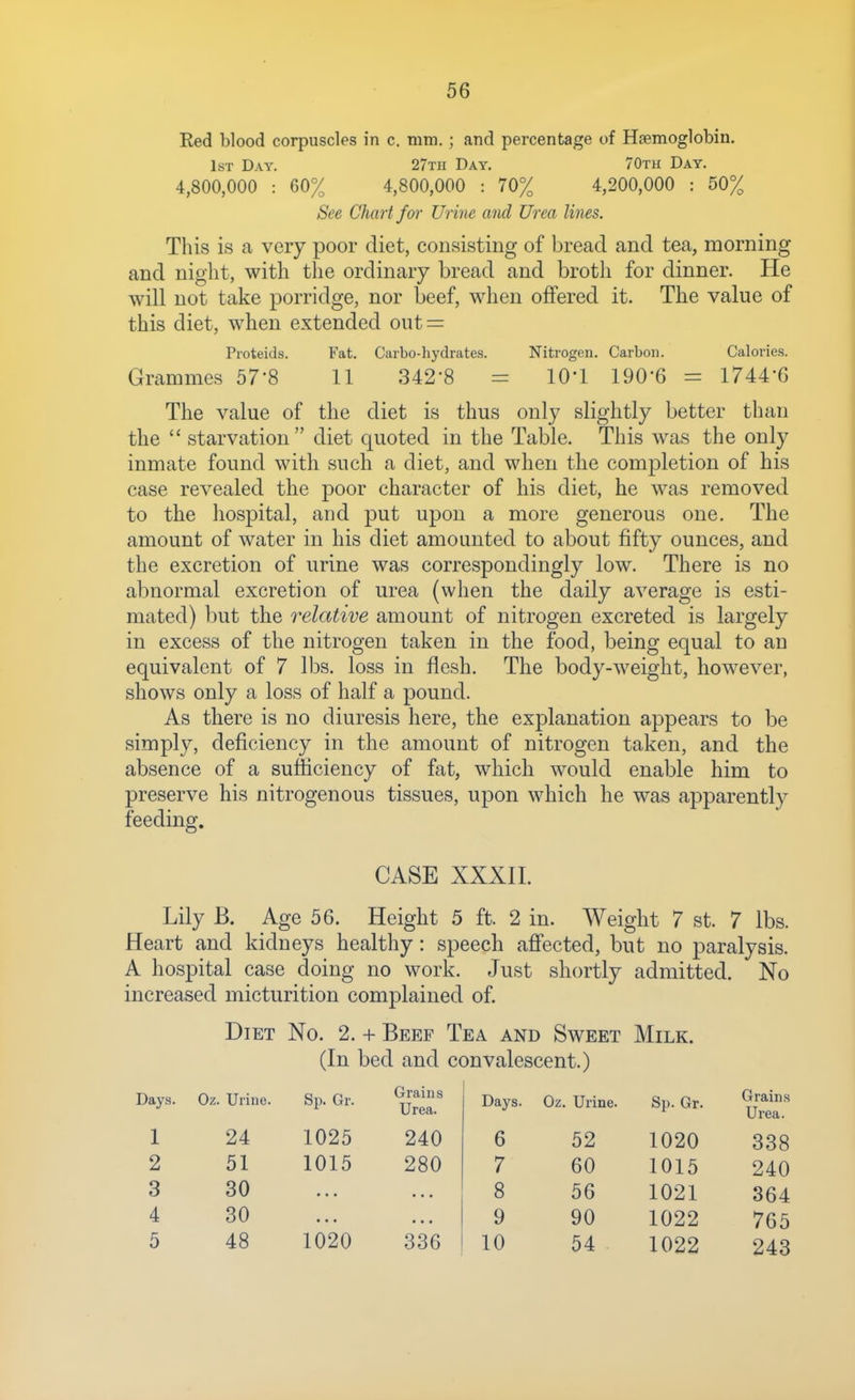 Red blood corpuscles in c. mm.; and percentage of Hsemoglobin. 1st Day. 27tii Day. 70th Day. 4,800,000 : 60% 4,800,000 : 70% 4,200,000 : 50% See Chart for Urine and Urea lines. This is a very poor diet, consisting of bread and tea, morning and night, with the ordinary bread and brotli for dinner. He will not take porridge, nor beef, when offered it. The value of this diet, when extended ont = Proteids. Fat. Carbo-hydrates. Nitrogen. Carbon. Calories. Gn-immes 57*8 11 342-8 = lO'l 190-6 = 1744-6 The value of the diet is thus only slightly better than the  starvation diet quoted in the Table. This was the only inmate found with such a diet, and when the completion of his case revealed the poor character of his diet, he was removed to the hospital, and put upon a more generous one. The amount of water in his diet amounted to about fifty ounces, and the excretion of urine was correspondingly low. There is no abnormal excretion of urea (when the daily average is esti- mated) but the relative amount of nitrogen excreted is largely in excess of the nitrogen taken in the food, being equal to an equivalent of 7 lbs. loss in flesh. The body-weight, however, shows only a loss of half a pound. As there is no diuresis here, the explanation appears to be simply, deficiency in the amount of nitrogen taken, and the absence of a sufficiency of fat, which would enable him to preserve his nitrogenous tissues, upon which he was apparently feeding. CASE XXXIL Lily B. Age 56. Height 5 ft. 2 in. Weight 7 st. 7 lbs. Heart and kidneys healthy: speech affected, but no paralysis. A hospital case doing no work. Just shortly admitted. No increased micturition complained of. Diet No. 2. + Beef Tea and Sweet Milk. (In bed and convalescent.) Days. 1 2 3 4 5 Urine. Sp. Gr. Grains Urea. Days. Oz. Urine. Sp. Gr. 24 1025 240 6 52 1020 51 1015 280 7 60 1015 30 8 56 1021 30 • • • 9 90 1022 48 1020 336 10 54 1022 Grains Urea. 338 240 364 765 243