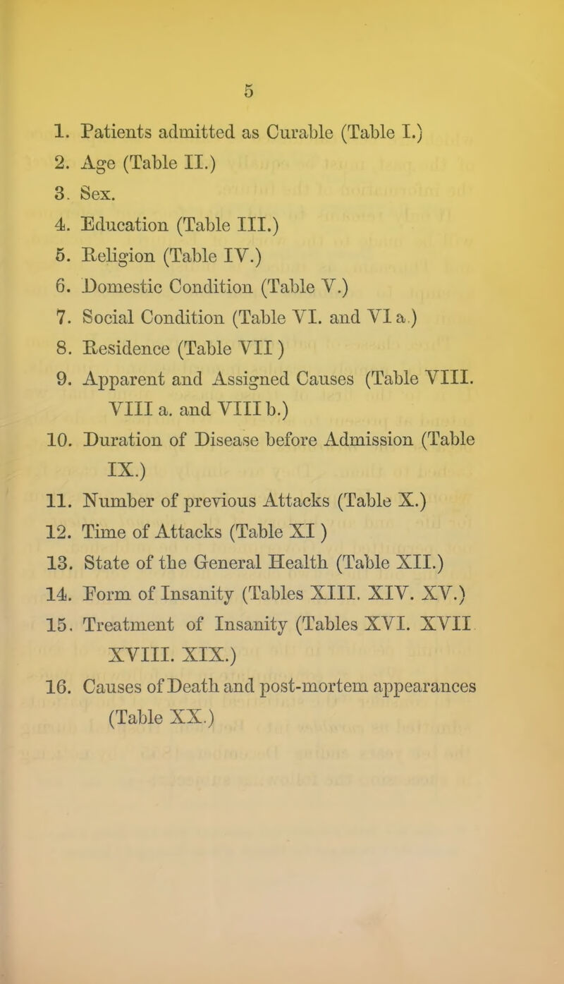 1. Patients admitted as Curable (Table I.) 2. Age (Table II.) 3. Sex. 4. Education (Table III.) 5. Religion (Table lY.) 6. Domestic Condition (Table V.) 7. Social Condition (Table YI. and Yla ) 8. Eesidence (Table YII) 9. Apparent and Assigned Causes (Table YIII. YIII a. and Ylllb.) 10. Duration of Disease before Admission (Table IX.) 11. Number of previous Attacks (Table X.) 12. Time of Attacks (Table XI) 13. State of tbe General Health (Table XII.) 14i. Eorm of Insanity (Tables XIII. XIY. XY.) 15. Treatment of Insanity (Tables XYI. XYII XYIII. XIX.) 16. Causes of Death and post-mortem appearances (Table XX.)