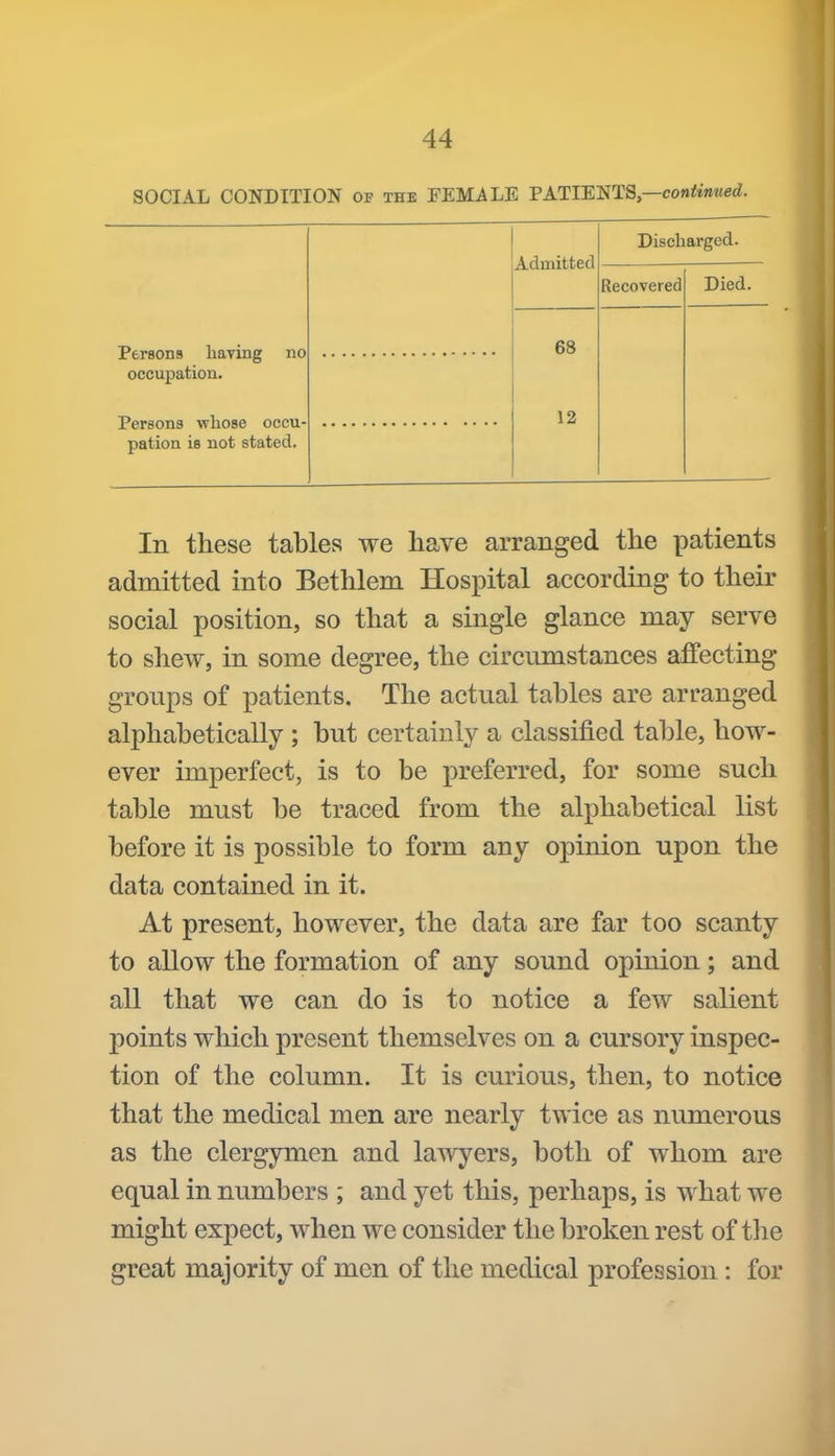 SOCIAL CONDITION of the FEMALE PATIENTS—conii««eti. Admitted Discharged. Recovered Died. Persons having no occupation. 68 Persons whose occu- pation is not stated. 12 In these tables we have arranged the patients admitted into Bethlem Hospital according to their social position, so that a single glance may serve to shew, in some degree, the circumstances affecting- groups of patients. The actual tables are arranged alphabetically ; but certainly a classified table, how- ever imperfect, is to be preferred, for some such table must be traced from the alphabetical list before it is possible to form any opinion upon the data contained in it. At present, however, the data are far too scanty to allow the formation of any sound opinion; and all that we can do is to notice a few salient points which present themselves on a cursory inspec- tion of the column. It is curious, then, to notice that the medical men are nearly twice as numerous as the clergymen and lawyers, both of whom are equal in numbers ; and yet this, perhaps, is what we might expect, when we consider the broken rest of the great majority of men of the medical profession: for