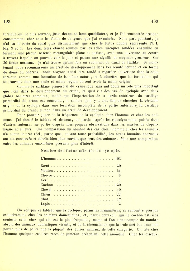 tiircique ou, le plus soiivent, juste devanl sa lame quadrilatére, et je l’ai renconlrée presque constamment chez tons les fætus de ce genre que j’ai examinés. Nulle part pourtant, jc n’ai vu le reste du canal plus distinctement que chez le fætus double représenté PI. I, Fig. 3 et 4. Les deux tétes étaient réunies par les selles turciques soudées ensemble en formant une plaque osseuse rectangulaire plane et épaisse, avec une ouverture au centre å travers laquelle on pouvait voir le jour et passer une aiguille de moyenne grosseur. Sur 30 fætus normaux, je n’ai trouvé qu’une fois un rudiment du canal de Rallike. Si main- tenant nous reconnaissons un arrét de développement dans Fextrémité fermée et en forme de dorne du pharynx, nous croyons aussi étre fonde a regarder Fouverture dans la selle turcique comme une formation de la méme nature, et ii admeltre que les formations (]ui se trouvent dans une seule et méme région doivent avoir la méme origine. Comme le cartilage primordial du cråne joue sans nul doute un role plus important que Fæil dans le développement du cråne, et qu’il y a des cas de cyclopie avec deux globes oculaires complets, tandis que Fimperfection de la partie antérieure du cartilage primordial du cråne est constante, il semble qu’il y a tout lieu de cbercbcr la veritable origine de la cyclopie dans une formation incompléte de la partie antérieure du cartilage primordial du cråne, et non dans un arrét de développement. Pour poLivoir juger de la fréquence de la cyclopie chez Fbomme et chez les ani- maux, j’ai dressé le tableau ci-dessous, en partie d’aprés les renseignements puisés dans d’autres auteurs, en parlie d’aprés mes propres observations dans les musées de Copen- hague el ailleurs. Une comparaison du nombre des cas chez Fhomme el chez les animaux n’a aucun intérét réel, parce que, suivant loute probabililé, les fætus bumains anormaux ont élé conservés et décrits bien plus souvent que ceux des animaux. Mais une comparaison entre les animaux eux-mémes présente plus d’intérét. Nombre des fætus affeclés de cyclopie. L’homme 103 Ræuf 30 Mouton 61 Chévre !3 Cerf 1 Cochon 130 Cheval 10 Cbien 22 Chat 12 Lapin 3 On voit par ce tableau que la cyclopie, parmi les mammiféres, se renconlre presque exclusivcrnent chez les animaux domestiques, et, parmi ceux-ci, que le cochon est sans conteste celui chez qui elle est le plus fréquente, méme si Fon tient compte du nombre absolu des animaux domestiques vivants, el de la circonstance ([ue la truie met bas dans une portée plus de petits que la plupart des autres animaux de cette catégorie. On cite chez Fhomme quelques cas tres rares de jumeaux présenlant cette anomalie. Chez les oiseaux.