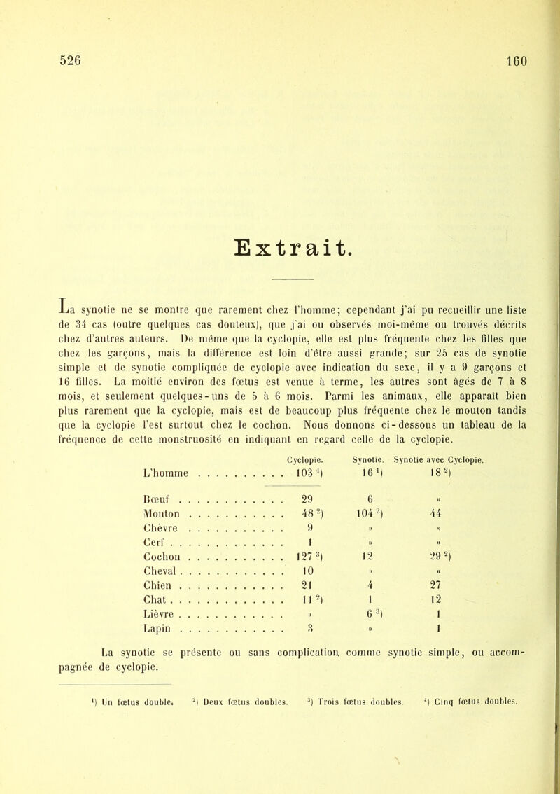 Extr ai t. La synotie ne se monlre que rarement cliez l’liomme; cependant j’ai pu recueillir une liste de 34 cas (oiUre queiques cas donteiix), que j'ai ou observés moi-méme ou trouvés décrits chez d’autres auteurs. De méme que la cyclopie, elle est plus fréquente chez les Alles que chez les gargons, mais la difference est loin d’étre aussi grande; sur 25 cas de synotie simple et de synotie conipliquée de cyclopie avec indication du sexe, il y a 9 gargons et 16 Alles. La moitié environ des foetus est venue ii terme, les autres sont ågés de 7 il 8 mois, et seulement queiques-uns de 5 ii 6 mois. Parmi les animaux, elle apparait bien plus rarement que la cyclopie, mais est de beaucoup plus fréquente chez le mouton tandis que la cyclopie Test surtout chez le cocbon. Nous donnons ci-dessous un tableau de la fréquence de cette monstruosité en indiquant en regard celle de la cyclopie. Cyclopie. Synolie. Synotie avec Cyclopie. L’homme 103 0 16 0 18-) Bæuf 29 6 ” Mouton 48 “) 104“) 44 Cbévre 9 » ■> Cerf 1 Cocbon 127 0 12 29 0 Cheval 10 ’> » Chien 21 4 27 Chat 110 I 12 Liévre « 0 I Lapin 3  1 La synotie se présente ou sans complicalion. comme synotie simple, ou accom- pagnée de cyclopie. *) Un foetus double, Deux fætus doubles. Trois fretus doubles. 0 Cinq fælus doubles.