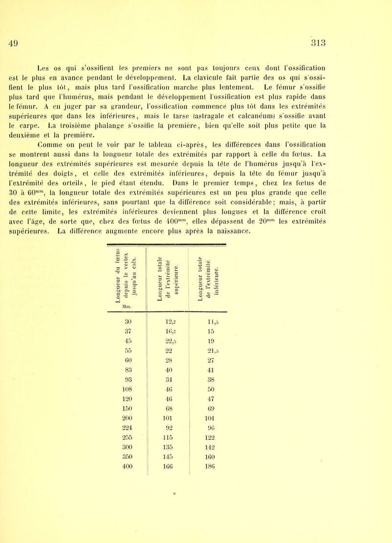 Les os qui s'ossifient les premiers ne sont pas toujours ceux dont, l’ossification est le plus en avance pendant le développement. La clavicule fait partie des os qui s’ossi- fient le plus tot, mais plus tard l’ossification marche plus lentement. Le fémur s’ossifie plus tard que l’humérus, mais pendant le développement l'ossification est plus rapide dans le fémur. A en juger par sa grandeur, l'ossification commence plus tot dans les extrémités supérieures que dans les inférieures, mais le tarse (astragale et calcanéum) s’ossifie avant le carpe. La troisiéme plialange s’ossifie la premiere, bien qu’elle soit plus petite que la deuxiéme et la premiere. Comme on peut le voir par le tableau ci-aprés, les différences dans l’ossification se montrent aussi dans la longueur totale des extrémités par rapport a celle du fætus. La longueur des extrémités supérieures est mesurée depuis la tete de l’humérus jusqu’a l’ex- trémité des doigts, et celle des extrémités inférieures, depuis la tete du fémur jusqu’a l’extrémité des orteils, le pied élanl étendu. Dans le premier temps, cliez les fætus de 30 a 60mm, la longueur totale des extrémités supérieures est un peu plus grande que celle des extrémités inférieures, sans pourtant que la dilférence soit considérable; mais, å partir de cette limite, les extrémités inférieures deviennent plus longues et la différence croit avec l’åge, de sorte que, chez des fætus de 400mm, elles dépassent de 20mm les extrémités supérieures. La différence augmente encore plus aprés la naissance. Longueur <1 u fælus | depuis le vertex jusqu’au calx. Longueur totale de l’extrémité supérieure. Longueur totale de l’extrémité in férieure. 30 12,7 11,5 37 16,7 15 45 22,5 19 55 22 21,5 60 28 27 83 40 41 93 34 38 108 46 50 120 46 47 150 68 69 200 101 104 224 92 96 255 115 122 300 135 142 350 145 160 400 166 186