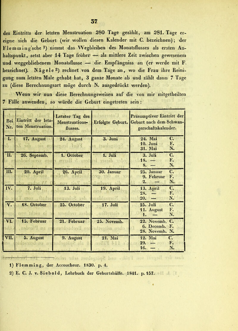 des EinIrlUs der letzten Menstruation 280 Tage gezählt, am 281. Tage er- eigne sich die Geburt (wir wollen diesen Kalender mit C. bezeichnen); der Flemming’sche 1) nimmt das Wegbleiben des Monatsflusses als ersten An- haltspunkt, setzt aber 14 Tage früher — als mittlere Zelt zwischen gewesenem und weggebliebenem Monatsflusse — die Empfdngnlss an (er werde mit F. bezeichnet). Nägele ^) rechnet von dem Tage an, wo die Frau ihre Reini- gung zum letzten Male gehabt hat, 3 ganze Monate ab und zählt dann 7 Tage zu (diese Berechnungsart möge durch N. ausgedrückt werden). Wenn wir nun diese Berechnungsweisen auf die von mir mitgethellten 7 Fälle anwenden, so würde die Geburt eingetreten sein: Bel Nr. Eiutritt der letz- ten Menstruation. Letzter Tag des Menstruations- flusses. Erfolgte Geburt. Präsumpliver Eintritt der Geburt nach dem Schwan- gerschaftskaleuder. L 17. August 24. August 3. Juni 24. Mai C. 10. Juni F. 31. Mai N. 11. 26. Septemb. 1. October 1. Juli ■ i' 3. Juli C. 18. — F. 8. — N. 111. 20. April j 26. April 30. Januar 25. Januar C. 9. Februar F. 2. — N. IV. 7. Juli 13. Juli 19. April 13. April C. 28. — F. 20. — N. V. 48. October 25. October 17. Juli 25. Juli C. 11. August F. 1. — N. VI. 15. Februar 21. Februar 25. Novemb. 22. Novemb, C. 6. Decemb. F. 28. Novemb. N. VII. 5. August 9. August 21. Mai 12. Mai C. 29. — F. 16. — N. 1) Fleinming, der Accouclieur. 1830. p. 4. 2) E. C. J. V. Siebold, Lehrbuch der Geburlshülfe. 1841. p. 157.