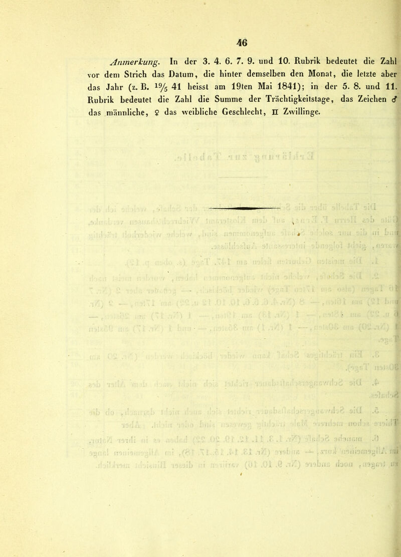 vor dem Strich das Datum, die hinter demselben den Monat, die letzte aber das Jahr (z. B. 19/5 41 heisst am 19ten Mai 1841); in der 5. 8. und 11. Rubrik bedeutet die Zahl die Summe der Trächtigkeitstage, das Zeichen cf das männliche, $ das weibliche Geschlecht, n Zwillinge.