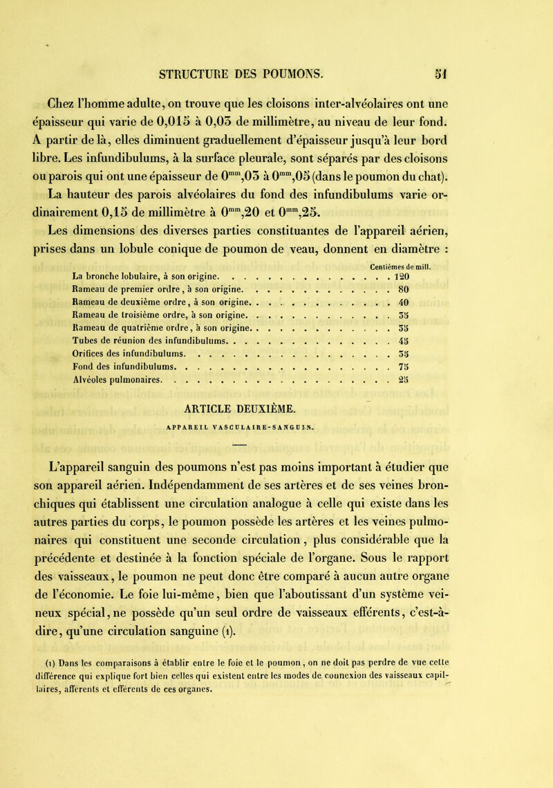 Chez Tliomme adulte, on trouve que les cloisons inter-alvéolaires ont une épaisseur qui varie de 0,015 à 0,05 de millimètre, au niveau de leur fond. A partir delà, elles diminuent graduellement d’épaisseur jusqu’à leur bord libre. Les infundibulums, à la surface pleurale, sont séparés par des cloisons ou parois qui ont une épaisseur de 0““,03 à 0”“,05 (dans le poumon du chat). La hauteur des parois alvéolaires du fond des infundibulums varie or- dinairement 0,15 de millimètre à 0“*,20 et 0“'”,25. Les dimensions des diverses parties constituantes de l’appareil aérien, prises dans un lobule conique de poumon de veau, donnent en diamètre : Cenlièmes de mill. La bronche lobulaire, à son origine .120 Rameau de premier ordre, à son origine 80 Rameau de deuxième ordre, à son origine. 40 Rameau de troisième ordre, à son origine. Rameau de quatrième ordre, à son origine Tubes de réunion des infundibulums 43 Orifices des infundibulums 33 Fond des infundibulums 73 Alvéoles pulmonaires 23 ARTICLE DEUXIÈME. APPAREIL VASCUIAIRE-SANGDîn. L’appareil sanguin des poumons n’est pas moins important à étudier que son appareil aérien. Indépendamment de ses artères et de ses veines bron- chiques qui établissent une circulation analogue à celle qui existe dans les autres parties du corps, le poumon possède les artères et les veines pulmo- naires qui constituent une seconde circulation, plus considérable que la précédente et destinée à la fonction spéciale de l’organe. Sous le rapport des vaisseaux, le poumon ne peut donc être comparé à aucun autre organe de l’économie. Le foie lui-même, bien que l’aboutissant d’un système vei- neux spécial, ne possède qu’un seul ordre de vaisseaux efférents, c’est-à- dire , qu’une circulation sanguine (i). (i) Dans les comparaisons à établir entre le foie et le poumon, on ne doit pas perdre de vue cette différence qui explique fort bien celles qui existent entre les modes de connexion des vaisseaux capil- laires, afférents et efférents de ces organes.