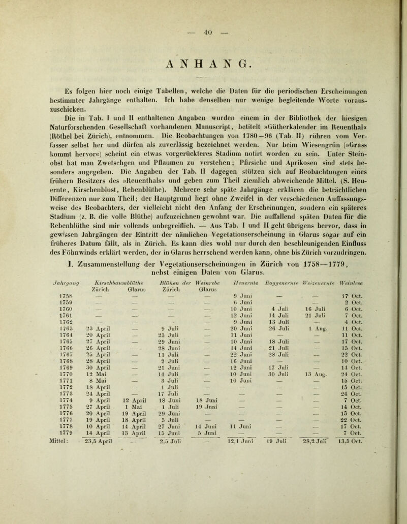ANHANG. Es folgen hier noch einige Tabellen, welche die Daten für die periodischen Erscheinungen bestimmter Jahrgänge enthalten. Ich habe denselben nur wenige begleitende Worte voraus- zuschicken. Die in Tab. 1 und 11 enthaltenen Angaben wurden einem in der Bibliothek der hiesigen Naturforschenden Gesellschaft vorhandenen Mauuscript, betitelt »Gütherkalender im Beuenthal« (Röthel bei Zürich), entnommen. Die Beobachtungen von 1780—96 (Tab. II) rühren vom Ver- fasser selbst her und dürfen als zuverlässig bezeichnet werden. Nur heim Wiesengrün (»Grass kommt hervor«) scheint ein etwas vorgerückteres Stadium notirt worden zu sein. Unter Stein- obst hat man Zwetschgen und Pflaumen zu verstehen; Pfirsiche und Aprikosen sind stets be- sonders angegeben. Die Angaben der Tab. II dagegen stützen sich auf Beobachtungen eines frühem Besitzers des »Reuenthals« und geben zum Theil ziemlich abweichende Mittel. (S. Heu- ernte, Kirschenblust, Rebenblüthe). Mehrere sehr späte Jahrgänge erklären die beträchtlichen Differenzen nur zum Theil; der Hauptgrund liegt ohne Zweifel in der verschiedenen Auffassungs- weise des Beobachters, der vielleicht nicht den Anfang der Erscheinungen, sondern ein späteres Stadium (z. B. die volle Blüthe) aufzuzeichnen gewohnt war. Die auffallend späten Daten für die Rebenblüthe sind mir vollends unbegreiflich. — Aus Tab. I und II geht übrigens hervor, dass in gewissen Jahrgängen der Eintritt der nämlichen Vegetationserscheinung in Glarus sogar auf ein früheres Datum fällt, als in Zürich. Es kann dies wohl nur durch den beschleunigenden Einfluss des Föhnwinds erklärt werden, der in Glarus herrschend werden kann, ohne bis Zürich vorzudringen. I. Zusammenstellung der Vegetalionserscheinungen in Zürich von 1758—1779, nebst einigen Daten von Glarus. Jahrgang Kirsckbaumblüthe Blühen der Weinrebe Heuernte Boggenernle Weisenernte Weinlese 1758 Zürich Glarus Zürich Glarus 9 Juni 17 Oct. 1759 — — — — 6 Juni — — 2 Oct. 1760 — — — — 10 Juni 4 Juli 16 Juli 6 Oct. 1761 — — — — 12 Juni 14 Juli 21 Juli 7 Oct. 1762 — — — — 9 Juni 13 Juli — 4 Oct. 1763 23 April — 9 Juli — 20 Juni 26 Juli 1 Aug. 11 Oct. 1764 20 April — 23 Juli — 11 Juni — — 11 Oct. 1765 27 April — 29 Juni — 10 Juni 18 Juli — 17 Oct. 1766 26 April — 28 Juni — 14 Juni 21 Juli — 15 Oct. 1767 25 April — 11 Juli — 22 Juni 28 Juli — 22 Oct. 1768 28 April — 2 Juli — 16 Juni — — 10 Oct. 1769 30 April — 21 Juni — 12 Juni 17 Juli — 14 Oct. 1770 12 Mai — 14 Juli — 10 Juni 30 Juli 13 Aug. 24 Oct. 1771 8 Mai — 3 Juli — 10 Juni — 15 Oct. 1772 18 April — 1 Juli — — — — 15 Oct. 1773 24 April — 17 Juli — — — — 24 Oct. 1774 9 April 12 April 18 Juni 18 Juni — — — 7 Oct. 1775 27 April 1 Mai 1 Juli 19 Juni — — — 14 Oct. 1776 20 April 19 April 29 Juni —i. — — — 15 Oct. 1777 19 April 18 April 5 Juli — — — — 22 Oct. 1778 10 April 14 April 27 Juni 14 Juni 11 Juni — — 17 Oct. 1779 14 April 13 April 15 Juni 5 Juni — — — 7 Oct. Mittel: 23,5 April — 2,5 Juli — 12,1 Juni 19 Juli 28,2 Juli 13.5 Oct.