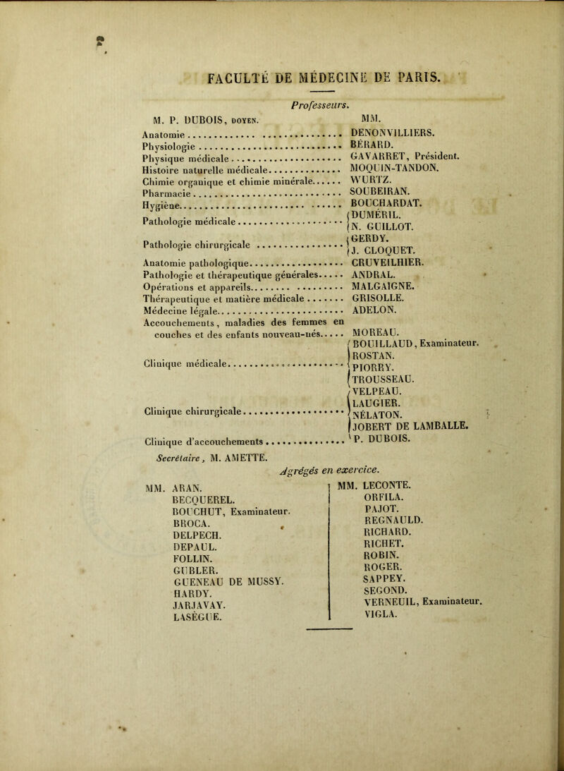 FACULTÉ DE MÉDECINE DE PARIS Professeurs, ML P. DUBOIS, doyen. MAI. Anatomie Physiologie Physique médicale Histoire naturelle médicale Chimie orgauique et chimie minérale Pharmacie Hygiène Pathologie médicale » Pathologie chirurgicale . Anatomie pathologique Pathologie et thérapeutique générales Opérations et appareils Thérapeutique et matière médicale Médecine légale Accouchements, maladies des femmes en couches et des enfants nouveau-nés DENONV1LL1ERS. BÉRARD. GAVARRET, Président. MOQUIN-TANDON. VYURTZ. SOUBEIRAN. BOUCHARDAT. (DUMÉR1L. (N. GU ILLOT. i GERDY. (J. CLOQUET. CRUVEILH1ER. ANDRAL. MALGA1GNE. GRISOLLE. ADELON. MOREAU. (BOUILLAUD, Examinateur. Clinique médicale Clinique chirurgicale.... Clinique d’accouchements ROSTAN. PIORRY. TROUSSEAU. /VELPEAU. \ LAUGIER. {nélaton. fJOBERT DE LAMBALLE. 'P. DUBOIS. Secrétaire, M. AMETTE. Agrégés en exercice. MM. ARAN. BECQUEREL. BOUCHUT, Examinateur. BROCA. DELPECH. DEPAUL. FOLLIN. GUBLER. GUENEAU DE MUSSY. HARDY. JA RJ AV AY. LASÈGUE. MM. LECONTE. ORFILA. PAJOT. REGNAULD. RICHARD. RICHET. ROBIN. ROGER. SAPPEY. SECOND. VERNEUIL, Examinateur. VIGLA.