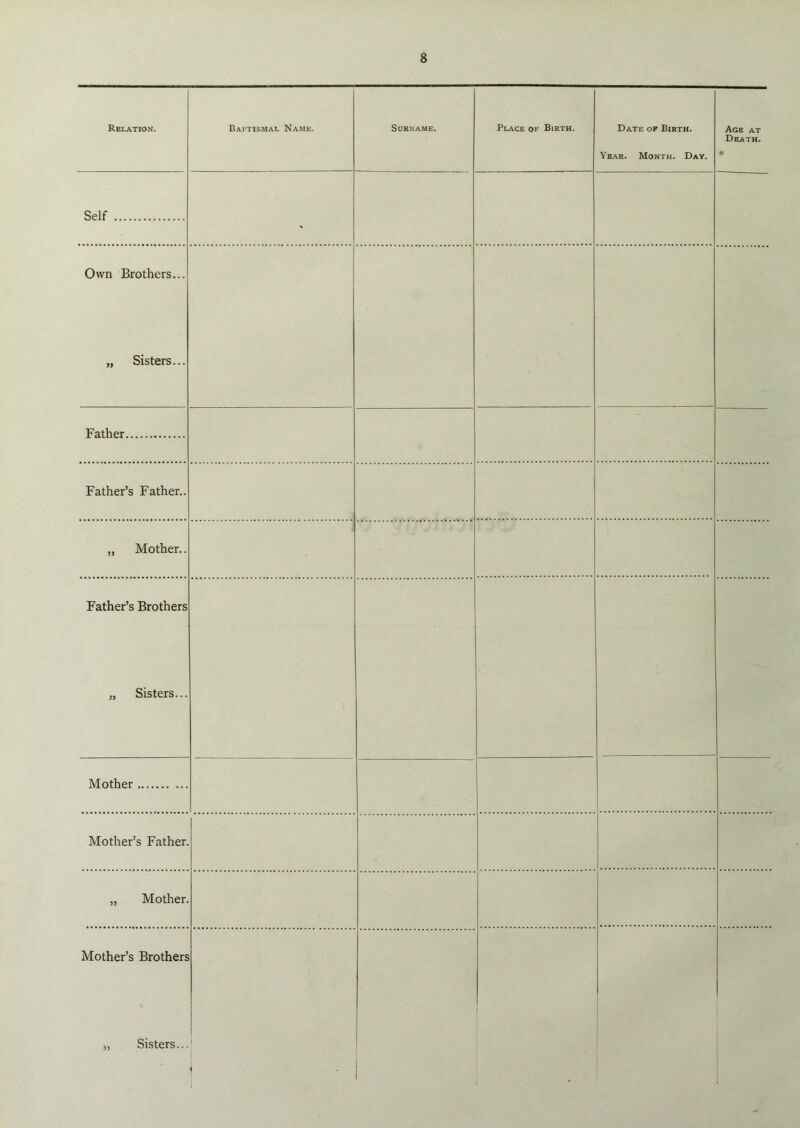 Relation. Baptismal Name. Surname. Place of Birth. Date of Birth. Year. Month. Day. Age at Death. • Self * Own Brothers... „ Sisters... Father Father’s Father.. „ Mother.. Father’s Brothers „ Sisters... Mother Mother’s Father. „ Mother. Mother’s Brothers „ Sisters... '