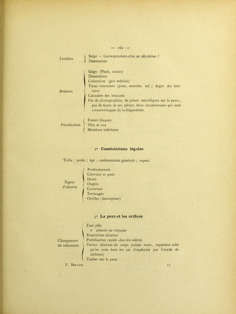 l Sieee - Correspondent-elles au decubitus ? Lividités ! rs. . f Dimensions j Siège (Pieds, mains) 1 Dimensions I Coloration (gris ardoisé) I Tissus intéressés (peau, muscles, os) ; degré des brû- Brûlures \ lures 1 Caractère des brûlures I Pas de photographies de pièces métalliques sur la peau ; I pas de fonte de ces pièces; deux circonstances qui sont 1 caractéristiques de la fulguration. i Fosses iliaques Tête et cou Membres inférieurs 2° Constatations légales -Taille ; poids ; âge ; conformation générale ; aspect. Î Professionnels Cheveux et poils Dents Ongles Cicatrices Tatouages Oreilles (description) 3° La peau et les orifices I Face pâle i » colorée ou violacée \ Empreintes diverses Changement / Putréfaction rapide chez les sidérés de coloration | Parties déclives du corps (teinte rosée, rappelant celle J qu’on note dans les cas d’asphyxie par l’oxyde de I carbone) V Taches sur la peau F. Biraud. 21
