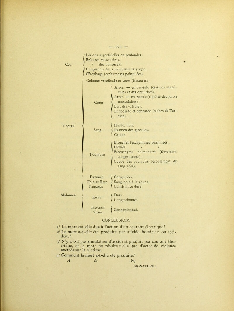 Cou Thorax Abdomen / Lésions superficielles ou profondes. Î Brûlures musculaires, a des vaisseaux. Congestion de la muqueuse laryngée. Œsophage (ecchymoses pointillées). : Colonne vertébrale et côtes (fractures). Arrêt. — en diastole (état des ventri- cules et des oreilleites). Arrêt. — en systole (rigidité des parois Coeur ( musculaires). Etat des valvules. Endocarde et péricarde (taches de Tar- dieu) . Sang Fluide, noir. Examen des globules. Caillot. j Bronches (ecchymoses pointillées). l Plèvres » » ' Parenchyme pulmonaire (fortement Poumons < ... I congestionne). I Coupe des poumons (écoulement de ' sang noir). Estomac Foie et Rate Pancréas Reins I Congestion. Sang noir à la coupe. Consistance dure. ( Durs. / Congestionnés. Intestins Vessie Congestionnés. CONCLUSIONS I® La mort est-elle due à l’action d’im courant électrique? 2® La mort a-t-elle été produite par suicide, homicide ou acci- dent ? 3° N’y a-t-il pas simulation d’accident produit par courant élec- trique, et la mort ne résulte-t-elle pas d’actes de violence exercés sur la victime. 4° Comment la mort a-t-elle été produite? ^ le 189 SIGNATURE :