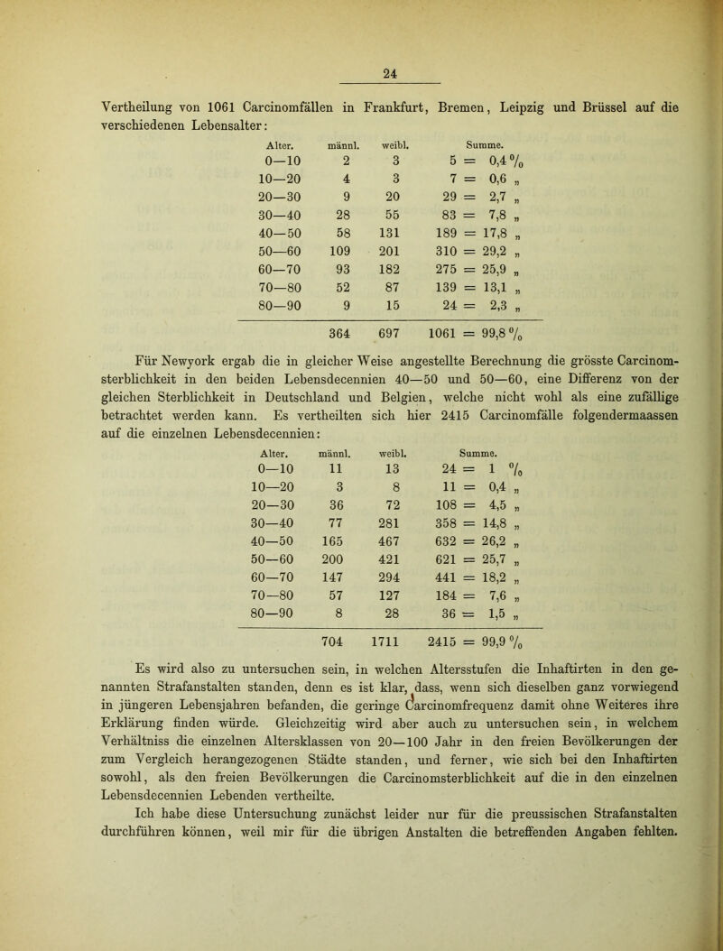 Vertheilung von 1061 Carcinomfällen in Frankfurt, Bremen, Leipzig und Brüssel auf die verschiedenen Lebensalter: Alter. männl. weibl. Summe. 0—10 2 3 5 = 0,4% 10—20 4 3 7 = 0,6 „ 20—30 9 20 29 = 2,7 „ 30—40 28 55 83 = 7,8 „ 40—50 58 131 189 = 17,8 „ 50—60 109 201 310 = 29,2 „ 60—70 93 182 275 = 25,9 „ 70—80 52 87 139 = 13,1 „ 80—90 9 15 24 = 2,3 „ 364 697 1061 = 99,8% Für Newyork ergab die in gleicher Weise angestellte Berechnung die grösste Carcinom- sterbHchkeit in den beiden Lehensdecennien 40—50 und 50—60, eine Differenz von der gleichen Sterblichkeit in Deutschland und Belgien, welche nicht wohl als eine zufällige betrachtet werden kann. Es vertheilten sich hier 2415 Carcinomfälle folgendermaassen auf die einzelnen Lehensdecennien; Alter. männl. weibl. Summe. 0—10 11 13 24 = 1 7e 10—20 3 8 11 = 0,4 „ 20—30 36 72 108 = 4,5 „ 30—40 77 281 358 = 14,8 „ 40—50 165 467 632 = 26,2 „ 50—60 200 421 621 = 25,7 „ 60—70 147 294 441 = 18,2 „ 70—80 57 127 184 = 7,6 „ 80—90 8 28 36 = 1,5 „ 704 1711 2415 = 99,9 % Es wird also zu untersuchen sein, in welchen Altersstufen die Inhaftirten in den ge- nannten Strafanstalten standen, denn es ist klar, dass, wenn sich dieselben ganz vorwiegend in jüngeren Lebensjahren befanden, die geringe darcinomfrequenz damit ohne Weiteres ihre Erklärung finden würde. Gleichzeitig wird aber auch zu untersuchen sein, in welchem Verhältniss die einzelnen Altersklassen von 20—100 Jahr in den freien Bevölkerungen der zum Vergleich heran gezogenen Städte standen, und ferner, wie sich bei den Inhaftirten sowohl, als den freien Bevölkerungen die Carcinomsterblichkeit auf die in den einzelnen Lehensdecennien Lebenden vertheilte. Ich habe diese Untersuchung zunächst leider nur für die preussischen Strafanstalten durchführen können, weil mir für die übrigen Anstalten die betreffenden Angaben fehlten.