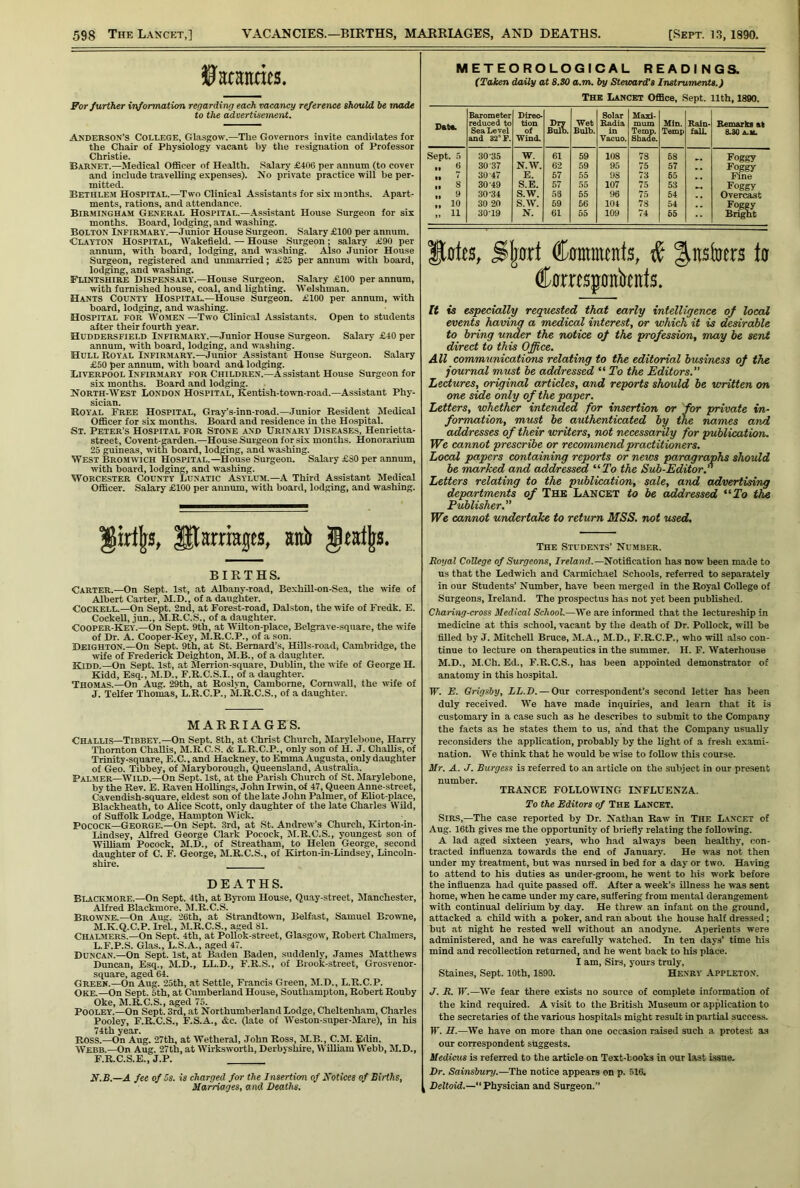 ©'acanries METEOROLOGICAL READINGS. (Taken daily at 8.S0 a.m. by Stewards Instruments.) For further information regarding eash vacancy reference should be made to the advertisement. Anderson’s College, Glasgow.—The Governors invite candiilates for the Chair of Physiology vacant by the resignation of Professor Christie. Barnet.—Medical Officer of Health. Salary £406 per annnm (to cover and include travelling expenses). No private practice will be per- mitted. Betiilem Hospital.—Two Clinical Assistants for six months. Apart- ments, rations, and attendance. Birmingham General Hospital.—.Assistant House Surgeon for six months. Board, lodging, and washing. Bolton Infirmary.—Junior House Surgeon. Salary £100 per annum. •Clayton Hospital, Wakefield. — House Surgeon; salary £90 per annum, with board, lodging, and w.ashiug. Also Junior House Surgeon, registered and umnarried; £25 per annum with board, lodging, and washing. Flintshire Dispensary.—House Surgeon. Salary £100 per annum, with furnished house, coal, and lighting. Welshman. Hants County’ Hospital.—House Surgeon. £100 per annum, with board, lodging, and washing. Hospital for Women —Two Clinical Assistants. Open to students after their fourth year. Huddersfield Infiryiary'.—Junior House Surgeon. Salary £40 per annum, with board, lodging, and washing. Hull Royal Infirmary.—Junior Assistant House Surgeon. Salary £50 per annum, with board and lodging. Liverpool Infirmary for Children.—Assistant House Surgeon for six months. Board and lodging. North-West London Hospital, Kentish-town-road.—Assistant Phy- sician. Roy’al Free Hospital, Gray’s-inn-road.—.Junior Resident Medical OflScer for six months. Board and residence in the Hospital. St. Peter’s Hospital for Stone and Urinary Diseases, Henrietta- street. Covent-garden.—House Surgeon for six months. Honorarium 25 guineas, with board, lodging, and washing. West Bromwgch Hospital.—House Surgeon. Salary £80 per annum, with board, lodging, and washing. Worcester County Lunatic Asylum.—A Third Assistant Medical Officer. Salary £100 per aimum, with board, lodging, and washing. P^arnages, aiiir BIRTHS. Carter.—On Sept. 1st, at Albany-road, BexhUl-on-Sea, the wife of Albert Carter, M.D., of a daughter. COCKELL.—On Sept. 2nd, at Forest-road, Dalston, the wife of Fredk. E. Cockell, jun., M.R.C.S., of a daughter. Cooper-Key.—On Sept. 9th, .at YVilton-place, Belgrave-square, the wife of Dr. A. Cooper-Key, M.R.C.P., of a son. Deighton.—On Sept. 9th, at St. Bernard’s, HUls-road, Cambridge, the wife of Frederick Deighton, M.B., of a daughter. Kidd.—On Sept. 1st, at Merrion-square, Dublin, the wife of George H. Kidd, Esq., M.D., F.R.C.S.I., of a daughter. Thomas.—On Aug. 29th, at Roslyn, Camborne, Cornwall, the wife of J. TeUer Thomas, L.R.C.P., M.R.C.S., of a daughter. MARRIAGES. Challis—Tibbey.—On Sept. 8th, at Christ Church, Marylebone, Harry Thornton Challis, M.R.C.S. & L.R.C.P., only son of H. J. Challis, of Trinity-square, E.C., and Hackney, to Emma Augusta, only daughter of Geo. Tibbey, of Maryborough, Queensland, Australia. Palmer—Wild.—On Sept. 1st, at the Parish Church of St. Marylebone, by the Rev. E. Raven Hollings, John Irwin, of 47, Queen Anne-street, Cavendish-square, eidest son of the late John Palmer, of Efiot-place, Blackheath, to Alice Scott, only daughter of the late Charles Wild, of Suffolk Lodge, Hampton YVick. POCOCK—George.—On Sept. 3rd, at St. Andrew’s Church, Kirton-in- Lindsey, Alfred George Clark Pocock, 3I.R.C.S., youngest son of William Pocock, M.D., of Streatham, to Helen George, second daughter of C. F. George, M.R.C.S., of Kirton-in-Lindsey, Lincoln- shire. DEATHS. Blackmore.—On Sept. 4th, at Byiom House, Quay-street, JIanchester, Alfred Blackmore. M.R.C.S. Browne.—On Aug. 26th, at Strandtown, Belfast, Samuel Browne, M.K.Q.C.P. Irel., M.R.C.S., aged 81. Chalmers.—On Sept. 4th, at PoUok-street, Glasgow', Robert Chalmers, L.F.P.S. Glas., L.S.A., aged 47. Duncan.—On Sept. 1st, at Baden Baden, suddenly, James Matthews Duncan, Esq., M.D., LL.D., F.R.S., of Brook-street, Grosvenor- square, aged 64. Greek.—On Aug. 25th, at Settle, Francis Green, M.D., L.R.C.P. Oke.—On Sept. 5th, at Cumberland House, Southampton, Robert Rouby Oke, M.R.C.S., aged 75. POOLEY.—On Sept. 3rd, at Northumberland Lodge, Cheltenham, Cliarles Pooley, F.R.C.S., F.S.A., &c. (late of Weston-super-Mare), in his 74th year. Ross.—On Aug. 27th, at YVetheral, John Ross, M.B., C.M. Edin. Webb.—On Aug. 27th, at Wirksworth, Derbyshire, William Webb, M.D., F.R.C.S.E., J.P. y.B.—A fee of 5s. is charged for the Insertion of Xotices of Births, Marriages, and Deaths. The Lancet Office, Sept, ilth, 1890, Data. Barometer reduced to Sea Level and 32'* F. Direc- tion of Wind. Dry Bulb. Wet Bulb. Solar Badia in Vacuo. Maxi- mum Temp. Shade. Min. Temp Rain- fall. Remark! at 6.30 A.1L Sept. 5 30-35 w. 61 59 108 78 58 Foggy If ^ 30-37 N.YV. 62 59 95 75 57 Foggy 30-47 E. 57 55 98 73 65 Fine ■ • 8 30-49 S.E. 57 55 107 75 53 Foggy .. 9 30-34 S.W. 58 55 96 75 64 Overcast » 10 30 20 S.YV. 59 56 104 78 54 Foggy >. 11 30-19 N. 61 55 109 74 55 Bright Holes, Sljorf Comments, ^nsfoers to Correspondents. It is especially requested that early intelligence of local events having a medical interest, or which it is desirable to bring under the notice of the profession, may be sent direct to this Office. All communications relating to the editorial business of the journal must be addressed “ To the Editors. Lectures, original articles, and reports should be written on one side only of the paper. Letters, whether intended for insertion or for private in- formation, must be authenticated by the names and addresses of their writers, not necessarily for publication. We cannot prescribe or recommend practitioners. Local papers containing reports or news paragraphs should be marked and add/ressm '•'■To the Sub-Editor. Letters relating to the publication, sale, and advertising departments of The Lancet to be addressed *‘To the Publisher.” We cannot undertake to return MSS. not used. The Students’ Number. Boyal College of Surgeons, Ireland.—Notification has now been made to ns that the Ledwich and Carmichael Schools, referred to separately in our Students’ Number, have been merged in the Royal College of Surgeons, Ireland. The prospectus has not yet been published. Charing-cross Medical School.—YVe are informed that the lectureship in medicine at this school, vacant by the death of Dr. Pollock, will be filled by J. Mitchell Bruce, M.A., M.D., F.R.C.P., who will also con- tinue to lecture on therapeutics in the summer. H. F. YVaterhouse M.D., M.Ch. Ed., F.R.C.S., has been appointed demonstrator of anatomy in this hospital. IF. E. Grigsby, LL.D. — Our correspondent’s second letter has been duly received. We have made inquiries, and learn that it is customary in a case such as he describes to submit to the Company the facts as he states them to us, and that the Company usually reconsiders the application, probably by the light of a fresh exami- nation. YVe think that he would be wise to follow this course. Mr. A. J. Burgess is referred to an article on the subject in our present number. TRANCE FOLLOWING INFLUENZA. To the Editors of The Lancet. Sirs,—The case reported by Dr. Nathan Raw in The Lancet of Aug. 16th gives me the opportunity of briefiy relating the following. A lad aged sixteen years, who had always been healthy, con- tracted influenza towards the end of January. He was not then under my treatment, but was nursed in bed for a day or two. Having to attend to his duties as under-groom, he went to his work before the influenza had quite passed off. After a week’s illness he was sent home, when he came under my care, suffering from mental derangement with continual delirium by day. He threw an infant on the ground, attacked a child with a poker, and ran about the house half dressed; but at night he rested well without an anodyne. Aperients were administered, and he was carefully watched. In ten days’ time his mind and recollection returned, and he went back to his place. I am. Sirs, yours truly, Staines, Sept. 10th, 1890. Henry Appleton. J. B. TF.—We fear there exists no source of complete information of the kind required. A visit to the British Museum or application to the secretaries of the various hospitals might result in partial success. IF. H.—We have on more than one occasion raised such a protest as our correspondent suggests. Medicus is referred to the article on Text-books in our last issue. Dr. Sainsbury.—The notice appears on p. 516. Deftoid.—“Physician and Surgeon.