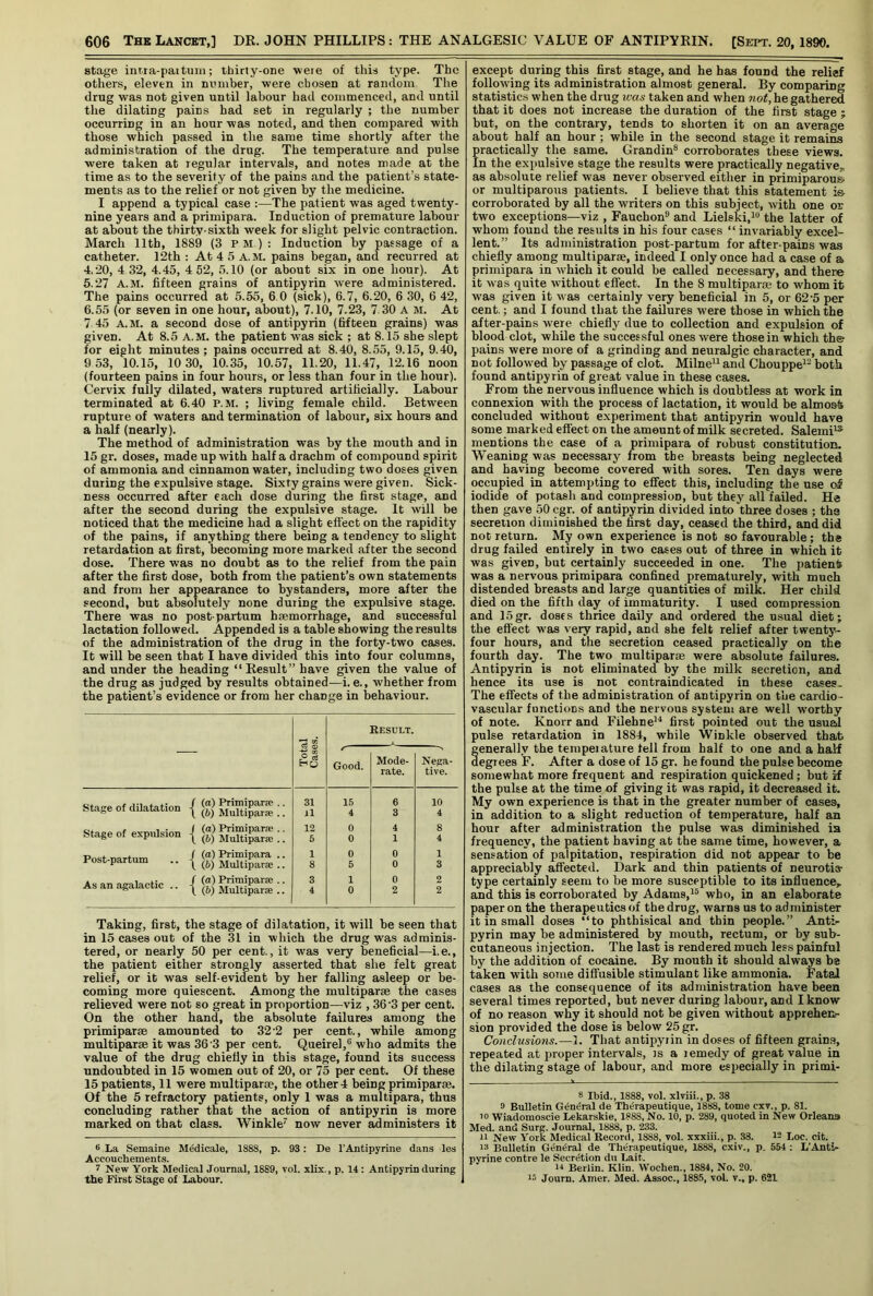 stage inrra-paitum; thirty-one weie of this type. The others, eleven in nvmber, were chosen at random The drug was not given until labour had commenced, and until the dilating pains had set in regularly ; the number occurring in an hour was noted, and then compared with those which passed in the same time shortly after the administration of the drug. The temperature and pulse were taken at regular intervals, and notes made at the time as to the severity of the pains and the patient’s state- ments as to the relief or not given by the medicine. I append a typical case :—The patient was aged twenty- nine years and a primipara. Induction of premature labour at about the thirty-sixth week for slight pelvic contraction. March 11th, 1889 (3 PM ) : Induction by passage of a catheter. 12th : At 4 5 A.M. pains began, and recurred at 4.20, 4 32, 4.45, 4 62, 5.10 (or about six in one hour). At 5.27 A.M. fifteen grains of antipyrin were administered. The pains occurred at 5.55, 6.0 (sick), 6.7, 6.20, 6 30, 6 42, 6.55 (or seven in one hour, about), 7.10, 7.23, 7.30 A M. At 7 45 A.M. a second dose of anti pyrin (fifteen grains) was given. At 8.5 A.M. the patient w'as sick ; at 8.15 she slept for eight minutes ; pains occurred at 8.40, 8.55, 9.15, 9.40, 9 53, 10.15, 10 30, 10.35, 10.57, 11.20, 11.47, 12.16 noon (fourteen pains in four hours, or less than four in the hour). Cervix fully dUated, waters ruptured artificially. Labour terminated at 6.40 P.M. ; living female child. Between rupture of waters and termination of labour, six hours and a half (nearly). The method of administration was by the mouth and in 15 gr. doses, made up with half a drachm of compound spirit of ammonia and cinnamon water, including two doses given during the expulsive stage. Sixty grains were given. Sick- ness occurred after each dose during the first stage, and after the second during the expulsive stage. It will be noticed that the medicine had a slight effect on the rapidity of the pains, if anything there being a tendency to slight retardation at first, becoming more marked after the second dose. There was no doubt as to the relief from the pain after the first dose, both from the patient’s own statements and from her appearance to bystanders, more after the second, but absolutely none during the expulsive stage. There was no post partum hsemorrhage, and successful lactation followed. Appended is a table showing the results of the administration of the drug in the forty-two cases. It will be seen that I have divided this into four columns, and under the heading “Result” have given the value of the drug as judged by results obtained—i. e., whether from the patient’s evidence or from her change in behaviour. Result. Good. Mode- rate. Nega- tive. stage of dilatation (а) Primiparre .. (б) Multipart .. 31 il 15 4 6 3 10 4 Stage of expidsion (a) Primipar.'e .. (ft) Multiparse .. 12 5 0 0 4 1 8 4 Post-partum .. (a) Primipara .. (ft) Multipar® .. 1 8 0 5 0 0 1 3 As an agalactic .. (a) Primiparse .. (ft) Multipart .. 3 4 1 0 0 2 2 2 Taking, first, the stage of dilatation, it will be seen that in 15 cases out of the 31 in which the drug was adminis- tered, or nearly 50 per cent., it was very beneficial—i.e., the patient either strongly asserted that she felt great relief, or it was self-evident by her falling asleep or be- coming more quiescent. Among the multiparse the cases relieved were not so great in proportion—viz , 36 3 per cent. On the other hand, the absolute failures among the primiparse amounted to 32-2 per cent., while among multiparse it was 36‘3 per cent. Queirel,® who admits the value of the drug chiefly in this stage, found its success undoubted in 15 women out of 20, or 75 per cent. Of these 15 patients, 11 were multiparse, the other 4 being primiparse. Of the 5 refractory patients, only 1 was a multipara, thus concluding rather that the action of antipyrin is more marked on that class. Winkle^ now never administers it # La Semaine M^dicale, 1888, p. 93: De TAntipyrine dans les Accouchements. 7 New York Medical Journal, 1889, vol. xlix., p. 14 : Antipyrin during the First Stage of Labour. except during this first stage, and he has found the relief following its administration almost general. By comparing statistics when the drug tvas taken and when not, he gathered that it does not increase the duration of the first stage ; but, on the contrary, tends to shorten it on an average about half an hour; while in the second stage it remains practically the same. Grandin® corroborates these views. In the expulsive stage the results were practically negative,, as absolute relief was never observed either in primiparous- or multiparous patients. I believe that this statement i& corroborated by all the writers on this subject, with one or two exceptions—viz , Fauchon® and Lielski.i® the latter of whom found the results in his four cases “ invariably excel- lent.” Its administration post-partum for after-pains was chiefly among multiparse, indeed I only once had a case of a primipara in which it could be called necessary, and thei« it was quite without effect. In the 8 multiparse to whom it W'as given it was certainly very beneficial in 5, or 62-5 per cent.; and I found that the failures were those in which the after-pains were chiefly due to collection and expulsion of blood clot, while the successful ones were those in which the pains were more of a grinding and neuralgic character, and not followed by passage of clot. Milne'^ and Chouppe^® both found anti pyrin of great value in these cases. Froni the nervous influence which is doubtless at work in connexion with the process of lactation, it would be almo&ti concluded without experiment that antipyrin would have some marked effect on the amount of milk secreted. Saleini^ mentions the case of a primipara of robust constitution. Weaning was necessary from the breasts being neglected and having become covered with sores. Ten days were occupied in attempting to effect this, including the use C(f iodide of potash and compression, but they all failed. He then gave 50cgr. of antipyrin divided into three doses ; the secretion dimioished the first day, ceased the third, and did not return. My own experience is not so favourable; the drug failed entirely in two cases out of three in which it was given, but certainly succeeded in one. The patienfi was a nervous primipara confined prematurely, with much distended breasts and large quantities of milk. Her child died on the fifth day of immaturity. I used compression and 15gr. doses thrice daily and ordered the usual diet; the effect was very rapid, and she felt relief after twenty- four hours, and the secretion ceased practically on the fourth day. The two multipart were absolute failures. Antipyrin is not eliminated by the milk secretion, and hence its use is not contraindicated in these cases. The effects of the administration of antipyrin on the cardio- vascular functions and the nervous system are well worthy of note. Knorr and FUehne''* first pointed out the usual pulse retardation in 1884, while Wjnkle observed that enerally the temperature fell from half to one and a half egrees F. After a dose of 15 gr. he found the pulse become somewhat more frequent and respiration quickened; but if the pulse at the time of giving it was rapid, it decreased it. My own experience is that in the greater number of cases, in addition to a slight reduction of temperature, half an hour after administration the pulse was diminished ia frequency, the patient having at the same time, however, a sensation of palpitation, respiration did not appear to be appreciably affected. Dark and thin patients of neurotia- type certainly seem to be more susceptible to its influence,, and this is corroborated by Adams,who, in an elaborate paper on the therapeutics of the drug, warns us to administer it in small doses “to phthisical and thin people.” Anti- pyrin may be administered by mouth, rectum, or by sub- cutaneous injection. The last is rendered much less painful by the addition of cocaine. By mouth it should always be taken with some diffusible stimulant like ammonia. Fatal cases as the consequence of its administration have been several times reported, but never during labour, and I know of no reason why it should not be given without apprehen- sion provided the dose is below 25 gr. Conclusions.—1. That antipyrin in doses of fifteen grains, repeated at jrroper intervals, is a remedy of great value in the dilating stage of labour, and more especially in primi- 8 Ibid., 1888, vol. xlviii., p. 38 9 Bulletin G^n^ral de Therapeutique, 1888, tome cxv., p. 81. 19 Wiadomoscie Lekarskie, 1888, No. 10, p. 289, quoted in New Orleans Med. and Surg. Journal, 1888, p. 233. ri New York Medical Record, 1888, vol. xxxiii., p. 38. 19 Loc. cit. 19 Bulletin General de Therapeutique, 1888, cxiv., p. 554 : L'Anti- pyrine centre le Secretion du Lait. 11 Berlin. Klin. Wochen., 1884, No. 20. 15 Journ. Amer. Med. Assoc., 1885, vol. v., p. 621