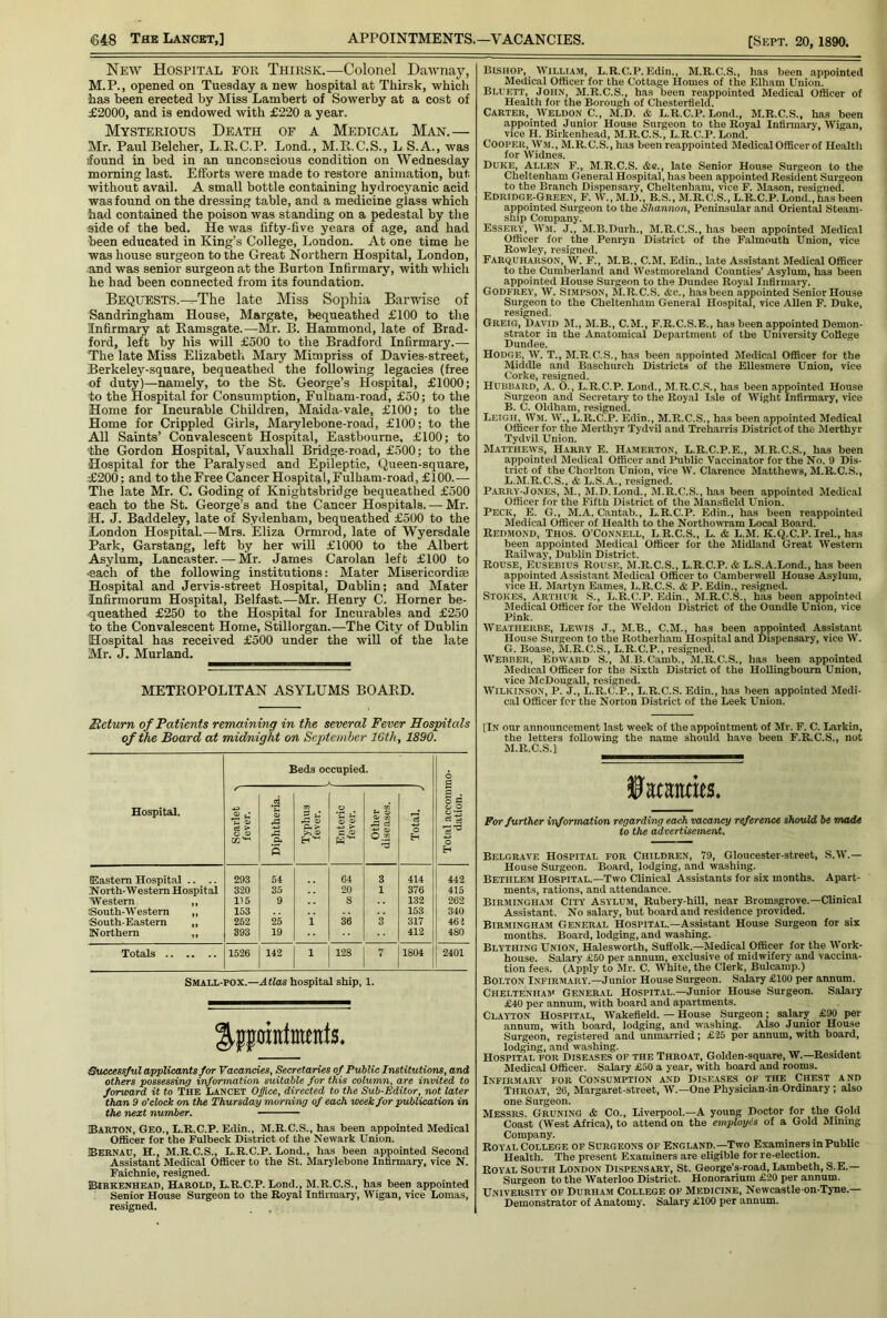 New Hospital for Thirsk.—Colonel Dawnay, M.P., opened on Tuesday a new hospital at Thirsk, which has been erected by Miss Lambert of Sowerby at a cost of £2000, and is endowed with £220 a year. Mysterious Death of a Medical Man.— Mr. Paul Belcher, L.R.C.P. Bond., M.R.C.S., L S.A., was (found in bed in an unconscious condition on Wednesday morning last. Efforts were made to restore animation, but without avail. A small bottle containing hydrocyanic acid was found on the dressing table, and a medicine glass which had contained the poison was standing on a pedestal by the side of the bed. He was fifty-live years of age, and had been educated in King’s College, London. At one time he was house surgeon to the Great Northern Hospital, London, and was senior surgeon at the Burton Infirmary, with which he had been connected from its foundation. BEQUESTS.^The late Miss Sophia Barwise of Sandringham House, Margate, bequeathed £100 to the Infirmary at Ramsgate.—Mr. B. Hammond, late of Brad- ford, left by his will £500 to the Bradford Infirmary.—• The late Miss Elizabeth Mary Mimpriss of Davies-street, Berkeley-square, bequeathed the following legacies (free of duty)—namely, to the St. George’s Hospital, £1000; to the Hospital for Consumption, Fulham-road, £50; to the Home for Incurable Children, Maida-vale, £100; to the Home for Crippled Girls, Marylebone-road, £100; to the All Saints’ Convalescent Hospital, Eastbourne, £100; to the Gordon Hospital, Vauxhall Bridge-road, £500; to the Hospital for the Paralysed and Epileptic, Queen-square, £200; and to the Free Cancer Hospital,Fulham-road, £100.— The late Mr. C. Coding of Knightsbridge bequeathed £500 each to the St. George’s and tne Cancer Hospitals. — Mr. H. J. Baddeley, late of Sydenham, bequeathed £500 to the London Hospital.—Mrs. Eliza Ormrod, late of Wyersdale Park, Garstang, left by her will £1000 to the Albert Asylum, Lancaster.—Mr. James Carolan left £100 to ■each of the following institutions: Mater Misericordise Hospital and Jervis-street Hospital, Dublin; and Mater Infirmorum Hospital, Belfast.—Mr. Henry C. Horner be- queathed £250 to the Hospital for Incurables and £250 to the Convalescent Home, Stillorgan.—The City of Dublin Hospital has received £500 under the will of the late Mr. J. Murland. METROPOLITAN ASYLUMS BOARD. Return of Patients remaining in the several Fever Hospitals of the Board at midnight on September IGth, 1890. Hospital. Beds occupied. Total accommo- dation. Scarlet n fever. Diphtheria. Typhus fever. Enteric fever. Other diseases. Total. j Eastern Hospital .. .. 293 54 64 3 414 442 North-Western Hospital 320 35 20 1 376 415 Western ,, 115 9 8 132 262 South-Western „ 153 153 340 'South-Eastern ,, 252 25 1 36 3 317 462 Northern ,, 393 19 412 480 Totals 1526 142 1 128 7 1804 2401 Smaix-pox.—hospital ship, 1. ^ppintments. Successful applicants for Vacancies, Secretaries of Public Institutions, and others possessing information suitable for this column, are invited to forward it to The Lancet Office, directed to the Sub-Editor, not later than 9 o’clock on the Thursday morning of each week for publication in the next number. Barton, Geo., L.R.C.P. Edin., M.R.C.S., has been appointed Medical OfiBcer for the Fulbeck District of the Newark Union. Bernau, H., M.R.C.S., L.R.C.P. Lond., has been appointed Second Assistant Medical Officer to the St. Marylebone Infirmary, vice N. Faichnie, resigned. Birkenhead, Harold, L.R.C.P. Lond., M.R.C.S., has been appointed Senior House Surgeon to the Royal Infiimary, Wigan, vice Lomas, resigned. Bishop, WTlltam, L.R.C.P. Edin., M.R.C.S., has been appointed Medical Officer for the Cottage Homes of the Elham Union. Bluett, John, M.R.C.S., has been reappointed Medical Officer of Health for the Borough of Chesterfield. Carter, Weldon C., M.D. & L.R.C.P. Lond., M.R.C.S., has been appointed Junior House Surgeon to the Royal Infirmary, Wigan, vice H. Birkenhead, M.R.C.S., L.R.C.P. Lond. Cooper, IVm., M.R.C.S., has been reappointed Medical Officer of Health for Widnes. Duke, Allen F., M.R.C.S. &c., late Senior House Surgeon to the Cheltenham General Hospital, has been appointed Resident Surgeon to the Branch Dispensary, Cheltenham, vice F. Mason, resigned. Edridge-Green, F. W.,M.D., B.S.,M.R,C.S., L.R.C.P. Lond., has been appointed Surgeon to the Shannon, Peninsular and Oriental Steam- ship Company. Essery, Wm. J„ M.B.Durh., M.R.C.S., has been appointed Medical Officer for the Penryn District of the Falmouth Union, vice Rowley, resigned. Farquharson, W. F., M.B., C.M. Edin., late Assistant Medical Officer to the Cumberland and Westmoreland Counties’ Asylum, has been appointed House Surgeon to the Dundee Royal Infirmary. Godfrey, W. Simpson, M.R.C.S. &c., has been appointed Senior House Surgeon to the Cheltenham General Hospital, vice Allen F. Duke, resigned. Greig, David M., M.B., C.M., F.R.C.S.E., has been appointed Demon- strator in the Anatomical Department of the University CoHege Dundee. Hodge, Vi. T., M.R.C.S., has been appointed Medical Officer for the Middle and Baschurch Districts of the Ellesmere Union, vice Corke, resigned. Hubbard, A. O., L.R.C.P. Lond., M.R.C.S., has been appointed House Surgeon and Secretary to the Royal Isle of Wight Infirmai-y, vice B. C. Oldham, resigned. Leigh, Wm. Vi., L.R.C.P. Edin., M.R.C.S., has been appointed Medical Officer for the Merthyr Tydvil and Treharris District of the Merthyr Tydvil Union. Matthews, Harry E. Hamerton, L.R.C.P.E., M.R.C.S., has been appointed Medical Officer and Public Vaccinator for the No. 9 Dis- trict of the Chorlton Union, vice W. Clarence Matthews, M.R.C.S., L.M.R.C.S., & L.S.A., resigned. P.ARRY-JONES, M., M.D.Lond., M.R.C.S., has been appointed Medical Officer for the Fifth District of the Mansfield Union. Peck, E. G., M.A. Cantab., L.R.C.P. Edin., has been reappointed Medical Officer of Health to the Northowram Local Board. Redmond, Thos. O’Connell, L.R.C.S., L. & L.M. K.Q.C.P. Irel., has been appointed Medical Officer for the Midland Great Western Railway, Dublin District. Rouse, Eusebius Rouse, M.R.C.S., L.R.C.P. & L.S.A.Lond., has been appointed Assistant Medical Officer to Camberwell House Asylum, vice H. Martyn Eames, L.R.C.S. & P. Edin., resigned. Stokes, Arthur S., L.R.C.P. Edin., M.R.C.S., has been appointed Medical Officer for the Weldon District of the Oundle Union, vice Pink. ■Weatherbe, Lewis J., M.B., C.M., has been appointed Assistant House Surgeon to the Rotherham Hospital and Dispensary, vice Vi. G. Boase, M.R.C.S., L.R.C.P., resigned. IVebber, Edward S., M B. Camb., M.R.C.S., has been appointed Medical Officer for the Sixth District of the Hollingboum Union, vice McDougall, resigned. Wilkinson, P. J., L.R.C.P., L.R.C.S. Edin., has been appointed Medi- cal Officer for the Norton District of the Leek Union. [In our announcement last week of the appointment of Mr. F. C. Larkin, the letters following the name should have been F.R.C.S., not M.R.C.S.] faanms. For further information regarding each vacancy reference should be made to the advertisement. Belgrave Hospital for Children, 79, Gloucester-street, S.W.— House Surgeon. Board, lodging, and washing. Betiilem Hospital.—Two Clinical Assistants for six months. Apart- ments, rations, and attendance. Birminghaoi City Asylum, Rubery-hill, near Bromsgrove.—Clinical Assistant No salary, but board and residence provided. Birmingham General Hospital.—Assistant House Surgeon for six months. Board, lodging, and washing. Blything Union, Halesworth, Suffolk.—Medical Officer for the Work- house. Salary £60 per annum, exclusive of midwifery and vaccina- tion fees. (Apply to Mr. C. White, the Clerk, Bulcamp.) Bolton Infirmary.—Junior House Surgeon. Salary £100 per annum. Cheltenham General Hospital.—Junior House Surgeon. Salary £40 per annum, with board and apartments. Clayton Hospital, Wakefield. — House Surgeon; salary £90 per annum, with board, lodging, and washing. Also Junior House Surgeon, registered and unmarried; £25 per annum, with board, lodging, and washing. Hospital for Diseases of the Throat, Golden-square, W.—Resident Medical Officer. Salary £50 a year, with board and rooms. Infirmary for Consumption and Diseases of tthe Chest and Throat, 26, Margaret-street, W.—One Physician-in Ordinary ; also one Surgeon. Messrs. Gruning & Co., Liverpool.—A young Doctor for the Gold Coast (West Africa), to attend on the employes of a Gold Mining Company. Royal College of Surgeons of England.-;-Two Examiners in Public Health. The present Examiners are eligible for re-election. Royal South London Dispensary, St. George’s-road, Lambeth, S.E.— Surgeon to the Waterloo District. Honorarium £20 per annum. University of Durham College of Medicine, Newcastle on-Tyne.— Demonstrator of Anatomy. Salary £100 per annum.