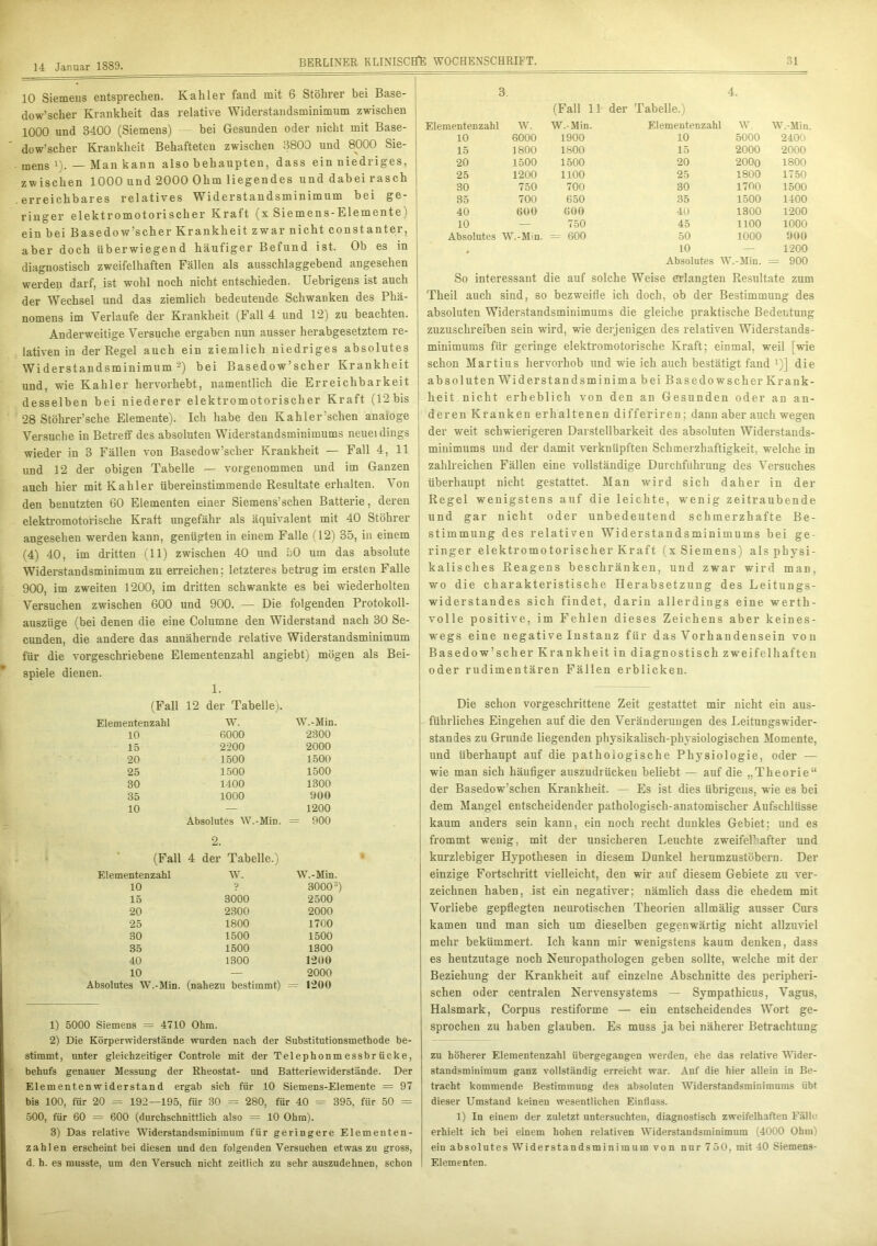 10 Siemens entsprechen. Kahler fand mit 6 Stöhrer hei Base- dowscher Krankheit das relative Widerstandsminimum zwischen 1000 und 3400 (Siemens) — bei Gesunden oder nicht mit Base- dowscher Krankheit Behafteten zwischen 3800 und 8000 Sie- mens i). _ Man kann also behaupten, dass ein niedriges, zwischen 1000 und 2000 Ohm liegendes und dabei rasch erreichbares relatives Widerstandsminimum bei ge- ringer elektromotorischer Kraft (x Siemens-Elemente) ein bei BasedowScher Krankheit zwar nicht constanter, aber doch überwiegend häufiger Befund ist. Ob es in diagnostisch zweifelhaften Fällen als ausschlaggebend angesehen werden darf, ist wohl noch nicht entschieden. Uebrigens ist auch der Wechsel und das ziemlich bedeutende Schwanken des Phä- nomens im Verlaufe der Krankheit (Fall 4 und 12) zu beachten. Anderweitige Versuche ergaben nun ausser herabgesetztem re- lativen in der Regel auch ein ziemlich niedriges absolutes Widerstandsminimum2) bei Basedow’scher Krankheit und, wie Kahler hervorhebt, namentlich die Erreichbarkeit desselben bei niederer elektromotorischer Kraft (12bis 28 Stöhrer’sche Elemente). Ich habe den Kahler’schen analoge Versuche in Betreff des absoluten Widerstandsminimums neueidings wieder in 3 Fällen von Basedow’scher Krankheit — Fall 4, 11 und 12 der obigen Tabelle — vorgenommen und im Ganzen auch hier mit Kahler übereinstimmende Resultate erhalten. Von den benutzten 60 Elementen einer Siemens’schen Batterie, deren elektromotorische Kraft ungefähr als äquivalent mit 40 Stöhrer angesehen werden kann, genügten in einem Falle (12) 35, in einem (4) 40, im dritten (11) zwischen 40 und 50 um das absolute Widerstandsminimum zu erreichen; letzteres betrag im ersten Falle 900, im zweiten 1200, im dritten schwankte es bei wiederholten Versuchen zwischen 600 und 900. — Die folgenden Protokoll- auszüge (bei denen die eine Columne den Widerstand nach 30 Se- cunden, die andere das annähernde relative Widerstandsminimum für die vorgeschriebene Elementenzahl angiebt) mögen als Bei- spiele dienen. 1. (Fall 12 der Tabelle). Elementenzahl W. W.-Min. 10 6000 2300 15 2200 2000 20 1500 1500 25 1500 1500 30 1400 1300 35 1000 900 10 — 1200 Absolutes W.-Min. = 900 2. (Fall 4 der Tabelle.) Elementenzahl W. W.-Min. 10 ? 30003) 15 3000 2500 20 2300 2000 25 1800 1700 30 1500 1500 35 1500 1300 40 1300 1200 10 — 2000 Absolutes W.-Min. (nahezu bestimmt) = 1200 1) 5000 Siemens = 4710 Ohm. 2) Die Körperwiderstände wurden nach der Substitutionsmethode be- stimmt, unter gleichzeitiger Controle mit der Telephonmessbrücke, behufs genauer Messung der Rheostat- und Batteriewiderstände. Der Elementenwiderstand ergab sich für 10 Siemens-Elemente = 97 bis 100, für 20 = 192—195, für 30 = 280, für 40 = 395. für 50 = 500, für 60 = 600 (durchschnittlich also = 10 Ohm). 3) Das relative Widerstandsminimum für geringere Elementen- zahl en erscheint bei diesen und den folgenden Versuchen etwas zu gross, d. h. es musste, um den Versuch nicht zeitlich zu sehr auszudehnen, schon 3. 4. (Fall 11 der Tabelle.) Elementenzahl W. W.-Min. Elementenzahl W. W.-Min. 10 6000 1900 10 5000 2400 15 1800 1800 15 2000 2000 20 1500 1500 20 2000 1800 25 1200 1100 25 1800 1750 30 750 700 30 1700 1500 35 700 650 35 1500 1400 40 «00 «00 40 1300 1200 10 — 750 45 1100 1000 Absolutes W.-Min. = 600 50 1000 900 t 10 — 1200 Absolutes W. -Min. = 900 So interessant die auf solche Weise erlangten Resultate zum Theil auch sind, so bezweifle ich doch, ob der Bestimmung des absoluten Widerstandsminimums die gleiche praktische Bedeutung zuzuschreiben sein wird, wie derjenigen des relativen Widerstands- minimums für geringe elektromotorische Kraft; einmal, weil [wie schon Martius hervorhob und wie ich auch bestätigt fand x)] die absoluten Widerstandsminima bei Basedowscher Krank- heit nicht erheblich von den an Gesunden oder an an- deren Kranken erhaltenen differiren; dann aber auch wegen der weit schwierigeren Darstellbarkeit des absoluten Widerstands- minimums und der damit verknüpften Schmerzhaftigkeit, welche in zahlreichen Fällen eine vollständige Durchführung des Versuches überhaupt nicht gestattet. Man wird sich daher in der Regel wenigstens auf die leichte, wenig zeitraubende und gar nicht oder unbedeutend schmerzhafte Be- stimmung des relativen Widerstandsminimums bei ge- ringer elektromotorischer Kraft (x Siemens) als physi- kalisches Reagens beschränken, und zwar wird man, wo die charakteristische Herabsetzung des Leitungs- widerstandes sich findet, darin allerdings eine werth- volle positive, im Fehlen dieses Zeichens aber keines- wegs eine negative Instanz für das Vorhandensein von Basedow’scher Krankheit in diagnostisch zweifelhaften oder rudimentären Fällen erblicken. Die schon vorgeschrittene Zeit gestattet mir nicht ein aus- führliches Eingehen auf die den Veränderungen des Leitungswider- standes zu Grunde liegenden physikalisch-physiologischen Momente, und überhaupt auf die pathologische Physiologie, oder — wie man sich häufiger auszudrücken beliebt — auf die „Theorie“ der Basedow’schen Krankheit. — Es ist dies übrigens, wie es bei dem Mangel entscheidender pathologisch-anatomischer Aufschlüsse kaum anders sein kann, ein noch recht dunkles Gebiet; und es frommt wenig, mit der unsicheren Leuchte zweifelhafter und kurzlebiger Hypothesen in diesem Dunkel herumzustöbern. Der einzige Fortschritt vielleicht, den wir auf diesem Gebiete zu ver- zeichnen haben, ist ein negativer; nämlich dass die ehedem mit Vorliebe gepflegten neurotischen Theorien allmälig ausser Curs kamen und man sich um dieselben gegenwärtig nicht allzuviel mehr bekümmert. Ich kann mir wenigstens kaum denken, dass es heutzutage noch Neuropathologen geben sollte, welche mit der Beziehung der Krankheit auf einzelne Abschnitte des peripheri- schen oder centralen Nervensystems — Sympathicus, Vagus, Halsmark, Corpus restiforme — ein entscheidendes Wort ge- sprochen zu haben glauben. Es muss ja bei näherer Betrachtung zu höherer Elementenzahl übergegangen werden, ehe das relative Wider- standsminimmn ganz vollständig erreicht war. Auf die hier allein in Be- tracht kommende Bestimmung des absoluten Widerstandsminimums übt dieser Umstand keinen wesentlichen Einfluss. 1) In einem der zuletzt untersuchten, diagnostisch zweifelhaften Fälle erhielt ich bei einem hohen relativen Widerstandsminimum (4000 Ohm: ein absolutes Widerstandsminimum von nur 750, mit 40 Siemens- Elementen.