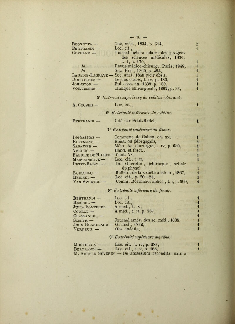 Rognetta — Gaz. méd., 1834, p. 514, 2 Bertrandi — Loc. cit., 1 Goyrand — Journal hebdomadaire des progrès des sciences médicales, 1836, t. 1, p. 170, 1 Id. Revue médico-chirurg., Paris, 1848, 1 Id. Gaz. Hop., 1*60, p. 494, 1 Labadie-Lagrave— Soc. anat. 1868 (voir obs.), 1 Dupuytren — Leçons orales, t. iv, p. 183, 1 Johnston — Bull. soc. an. 1839, p. 189, 1 Voillemter — Clinique chirurgicale, 1862, p. 33, 1 5° Extrémité supérieure du cubitus (olécrane). A. Cooper — Loc. cit., 1 6° Extrémité inférieure du cubitus. Bertrandi — Cité par Petit-Radel, 1 7° Extrémité supérieure du fémur. Ingrassias — Comment, de Galien, ch. xx, 1 Hoffmann — Epist. 56 (Morgagni), 1 Sabatier — Mém. Ac. chirurgie, t. iv, p. 630, 1 Verduc — Band. et fract., 1 Fabrice de Hilden—Cent. Y®, 1 Maisonneuve— Loc. cit., t. n, 1 Petit-Radel — In. Guéretin , (chirurgie , article épiphyse) 1 Rousseau— Bulletin de la société anatom., 1867, 1 Reichel— Loc. cit., p, 20—21, 1 Van Swieten — Comm. Éoerhaave aphor., 1.1, p. 599, 1 8° Extrémité inférieure du fémur. Bertrandi — Loc. cit., 1 Reichel — Loc. cit., 1 Julia Fontenel — A med., t. iv, 1 Coural — A med., t. n, p. 267, 1 Chassaniol, — 1 Scmith — Journal amér. des sc. méd., 1838, 1 John Grandlaur— G. méd., 1832, 1 Verneuil — Obs. inédite, 1 9° Extrémité supérieure du. tibia. Monteggia — Loc. cit., t. iv, p. 283, 1 Bertrandi — Loc. cit., t. v, p. 166, 1 M. Aurèle Sêverin — De abcessium recondita natura