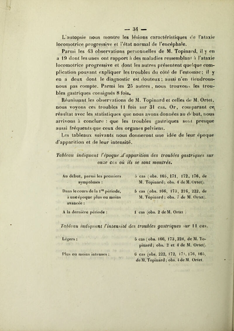 L’autopsie nous montre les lésions caractéristiques ('e l’ataxie locomotrice progressive et l’état normal de l’encéphale. Parmi les 43 observations personnelles de M. Topinard, il y en a 19 dont les unes ont rapport à des maladies ressemblant à l’ataxie locomotrice progressive et dont les autres présentent quelque com- plication pouvant expliquer les troubles du côté de l’estomac; il y en a deux dont le diagnostic est douteux ; aussi n’en tiendrons- nous pas compte. Parmi les 25 autres , nous trouvons les trou- bles gastriques consignés 8 Fois, Réunissant les observations de M. Topinard et celles de iVl. Ortel, nous voyons ces troubles 11 fois sur 31 cas. Or, comparant ce^ résultat avec les statistiques que nous avons données au df but, nous arrivons à conclure : que les troubles gastriques sont presque aussi fréquents que ceux des organes pelviens. Les tableaux suivants nous donneront une idée de leur époque d’apparition et de leur intensité. Tableau indiquant !'époque Jl'apparition des troubles gastriques sur onze cas où ils se sont montrés. Au début, parmi les premiers symptômes : Daus le cours de la f* période, à uoeépoque })lus ou moins avancée : A la dernière période : Tableau indiquant l'intensité Légers ; 5 cas (obs. 165, 171, 172, 176, de M. Topinard; obs. 4 deM.Ortet). 5 cas (obs. 166, 173, 224, 222, de .M. Topinard ; obs. 7 de M. Ortel). 1 cas (obs. 2 deM. Ortel i des troubles gastriques sur 11 cas. 5 cas (obs. 166, 173,224, de M. To- pinard; obs. 2 et 4 de M. Ortel). 6 cas (obs. 222, 172, 17 f , 176, 166, Plus ou moins intenses ;