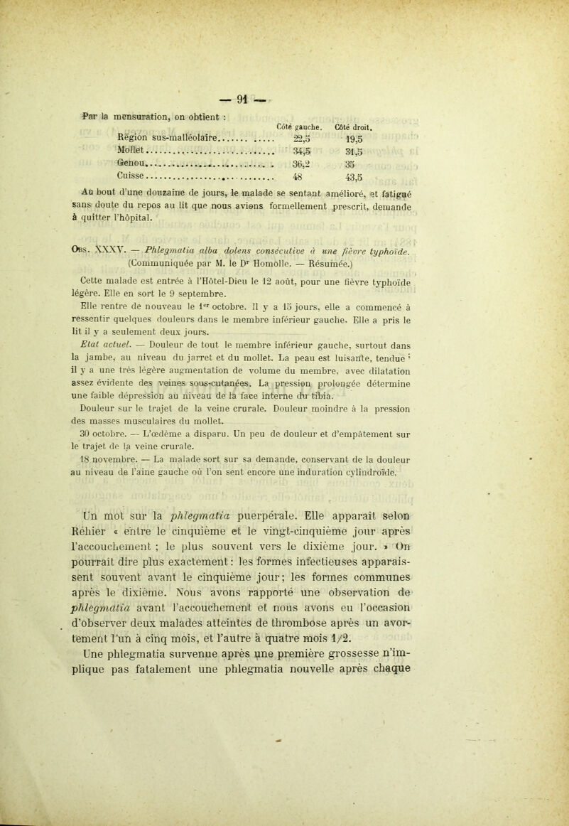 Par la mensuration, on obtient : Côté gauche. Côté droit. Région sus-malléolaire 22,5 19,5 Mollet 34,5 31,5 Genou. . . 36,2 35 Cuisse 48 43,5 Au bout d’une douzaine de jours, le malade se sentant amélioré, et fatigué sans doute du repos au lit que nous avions formellement prescrit, demande à quitter l'hôpital. Obs. XXXY. — Phlegmatia alba dolens consécutive à une fièvre typhoïde. (Communiquée par M. le Dr Homolle. — Résumée.) Cette malade est entrée à l’Hôtel-Dieu le 12 août, pour une fièvre typhoïde légère. Elle en sort le 9 septembre. Elle rentre de nouveau le 1er octobre. 11 y a 15 jours, elle a commencé à ressentir quelques douleurs dans le membre inférieur gauche. Elle a pris le lit il y a seulement deux jours. Etat actuel. — Douleur de tout le membre inférieur gauche, surtout dans la jambe,- au niveau du jarret et du mollet. La peau est luisante, tendue ’ il y a une très légère augmentation de volume du membre, avec dilatation assez évidente des veines sous-cutanées. La pression prolongée détermine une faible dépression au niveau de la face interne du tibia. Douleur sur le trajet de la veine crurale. Douleur moindre à la pression des masses musculaires du mollet. 30 octobre. — L’œdème a disparu. Un peu de douleur et d’empâtement sur le trajet de la veine crurale. 18 novembre. — La malade sort sur sa demande, conservant de la douleur au niveau de l’aine gauche où l’on sent encore une induration eylindroïde. Un mot sur la phlegmatia puerpérale. Elle apparaît selon Réliier « entre le cinquième et le vingt-cinquième jour après l'accouchement ; le plus souvent vers le dixième jour. * On pourrait dire plus exactement : les formes infectieuses apparais- sent souvent avant le cinquième jour; les formes communes après le dixième. Nous avons rapporté une observation de phlegmatia avant l’accouchement et nous avons eu l’occasion d’observer deux malades atteintes de thrombose après un avor- tement l’un à cinq mois, et l’autre à quatre mois 1/2. Une phlegmatia survenue après une première grossesse n’im- plique pas fatalement une phlegmatia nouvelle après chaque