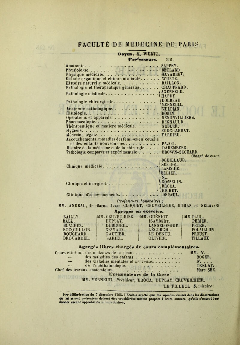 Moyen, M. WURTZ, Professeurs. MM. Ariatomie Physiologie Physique médicale. Cfciinie organique et chimie minérale Histoire naturelle médicale Pathologie et thérapeutique générales Pathologie médicale Pathologie chirurgicale . ..... Anatomie pathologique - . Histologie Opérations et appareils Pharmacologie Thérapeutique et matière médicale Hygiène BSédecine légale . . . Accouchements, maladies des femmes en couche SAPPEY. KÉCLARD «AYARRET. WÜRTZ. BAILLON. CHAUFFARD. lAXENFELD. (HARDY. (DOLBEAU * VERNEUIl. VULPIAN. ROBIN. DENONVILLIERS. REGNAULD. GUBLER. BOüCllARDAT. TARDIEU. et des enfants nouveau-nés PAJOT. Histoire de la médecine et de la chirurgie .... DAREMBERG. Pathologie comparée et expérimentale BROWN-SEQUARD. Chargé de cr u Clinique médicale Clinique chirurgicale. . . Clinique d’acco'j;cnemei)ts. , BOÜILLAÜD. SEE (G). ■j LASÈGUE. 'béhier. -N... UOSSELIN. iBROCA. •'RICHET. . DEPAUL. Professeurs honoraires : MM. ANDRAL, le Baron Jules CLOQUET, CRüVEILHIER, DUMAS et NÊLAiON BAILLY. BALL. BLACHEZ. BOCtjUJLLON. BOUCHARD. BROUARDEL. 4gré;;és en exercice. MM. GüÉNIOT. ISAMBERT. LANNELONGÜE. LÉCORCH .. LE DENTU. OLIVIER. iMM. CRÜVEILHIER. j DUPLAY. i DUBRÜEIL. ! GR^MAUX. I GAUTIER. , tARIEL. MM PAUL. PERIER. PETER. POLAILLON PROUST. TILLAUX Jà§;regés libres chargés de cours coiuplémentalres. Cours ciii’ique des maladies de la peau MM. N. . — des maladies des enfants ROGER. — des maladies mentales el nerveuse.» N. .. . — de l’ophthalmologie TRELAT. Chef des travaux anatomiques Marc SÉE. PDxsmjnateurs de la thèse MM. VERNEUIL, Président-, BROCA, DUPLAY, CRÜVEILHIER. LE FILLEUL Sicrétaire ypT déiibrëration da 7 décembre 1798, l'Ecole a arrêté que les opinons émises dans les dissertations qo bli seront |>résentées doivent être considérées comme propres i leurs auteurs, qu'elle n’eDtend I sol «lonoer aucune approbation ni improbation.