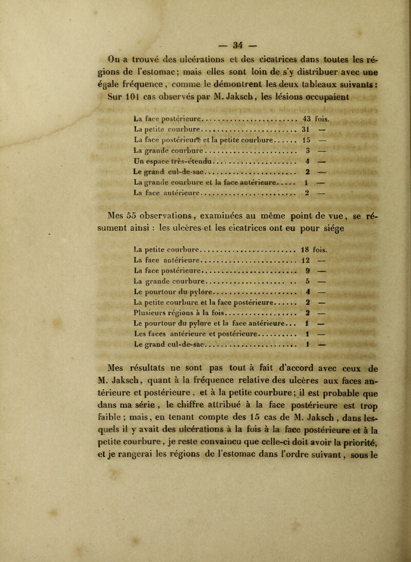 On a trouvé des ulcérations et des cicatrices dans toutes les ré- gions de l’estomac; mais elles sont loin de s’y distribuer avec une égale fréquence , comme le démontrent les deux tableaux suivants : Sur 101 cas observés par M. Jakscb, les lésions occupaient La face postérieure 43 fois. La petite courbure...* 31 — La face postérieur^ et la petite courbure 15 — La grande courbure 3 — Uu espace très-étendu 4 — Legrand cul-de-sac 2 — La grande courbure et la face antérieure 1 — La face antérieure 2 — Mes 55 observations, examinées au même point de vue, se ré- sument ainsi : les ulcères et les cicatrices ont eu pour siège La petite courbure 18 fois. La face antérieure 12 — La face postérieure 9 — La grande courbure 5 — Le pourtour du pylore 4 — La petite courbure et la face postérieure 2 — Plusieurs régions à la fois 2 — Le pourtour du pylore et la face antérieure... 1 — Les faces antérieure et postérieure 1 — Le grand cul-de-sac 1 — Mes résultats ne sont pas tout à fait d’accord avec ceux de M. Jaksch, quant à la fréquence relative des ulcères aux faces an- térieure et postérieure , et à la petite courbure ; il est probable que dans ma série , le chiffre attribué à la face postérieure est trop faible ; mais, en tenant compte des 15 cas de M. Jaksch , dans les- quels il y avait des ulcérations à la fois à la face postérieure et à la petite courbure, je reste convaincu que celle-ci doit avoir la priorité, et je rangerai les régions de l’estomac dans l’ordre suivant, sous le