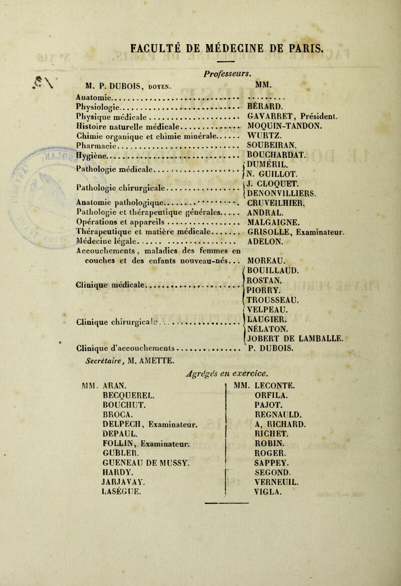 Professeurs. M. P. DUBOIS, DOYEN. mm. Auatomie Physiologie Physique médicale Histoire naturelle médicale Chimie organique et chimie minérale Pharmacie » Hygiène Pathologie médicale. Pathologie chirurgicale Anatomie pathologique Pathologie et thérapeutique générales Opérations et appareils Thérapeutique et matière médicale Médecine légale Accouchements , maladies des femmes en couches et des enfants nouveau-nés... Clinique médicale. Clinique chirurgicale. .. . , Clinique d’accouchements. BÉRAUD. GAYARRET, Président. MOQUIN-TANDON. WURTZ. SOUBEIRAN. BOUCHARDAT. jDUMÉRIL. I N. GUILLOT. (J. CLOQUET. ( DENON V1LLIERS. CRUVEILHIEB. ANDRAL. MALGAIGNE. GRISOLLE, Examinateur. ADELON. MOREAU. (BOUILLAUD. ROSTAN. PIORRY. TROUSSEAU. [VELPEAU. LAUGIER. jNÉLATON. JOBERT DE LAMBALLE. P. DUBOIS. Secrétaire, M. AMETTE. Agrégés en exercice. ARAN. MM. LECONTE. BECQUEREL. ORF1LA. BOUCHUT. PAJOT. BROCA. REGNAULD. DELPECH, Examinateur. A, RICHARD. DEPAUL. RICHET. FOLLIN, Examinateur. ROBIN. GUBLEB. ROGER. GUENEAU DE MUSSY. SAPPEY. HARDY. SECOND. JARJAVAY. VERNEUIL. LASÈGUE. VIGLA.