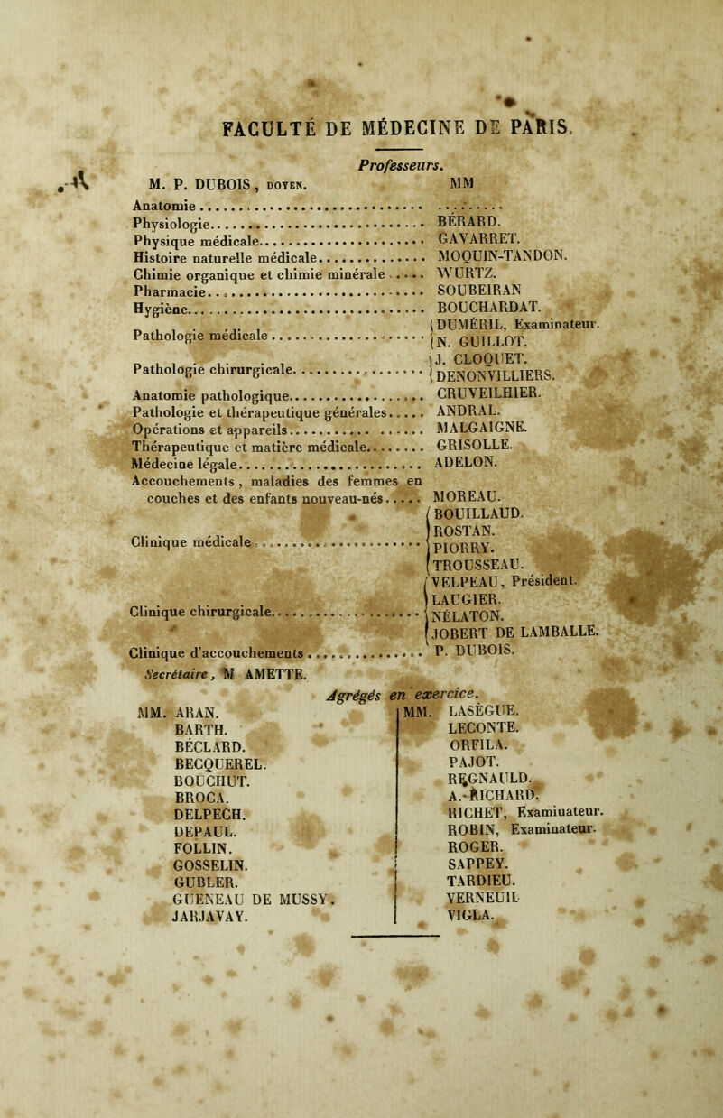 •• FACULTÉ DE MÉDECINE DE PARIS. Professeurs. M. P. DUBOIS, doyen. MM Anatomie Physiologie • • • Physique médicale » * Histoire naturelle médicale Chimie organique et chimie minérale .... Pharmacie. Hygiène Pathologie médicale Pathologie chirurgicale Anatomie pathologique Pathologie et thérapeutique générales. .... Opérations et appareils Thérapeutique et matière médicale Médecine légale Accouchements , maladies des femmes en couches et des enfants nouveau-nés Clinique médicale BÉRARD. GAV ARRET. MOQUIN-TANDON. WURTZ. SOUBEIRAN BOUCHARDAT. ( DUMÉRIL, Examinateur. (N. GU ILLOT. ; J. CLOOUET. ( DENONVILLIERS. CRUVEILHIER. ANDRAL. MALGAIGNE. GRISOLLE. ADELON. MOREAU. (BOUILLAUD. ROSTAN. PIORRY. TROUSSEAU. /YELPEAU, Président. \ LAUGIER. Clinique chirurgicale. < ^ElATON. j JOBERT DE LAMBALLE. Clinique d’accouchements P- DUBOIS. Secrétaire, M AMETTE. Agrégés MM. ARAN. BARTH. BÉCLARD. BECQUEREL. BOL CHUT. BROCA. DELPECH. DEPAUL. FOLLIN. GOSSELIN. GUBLER. GU EN EAU DE MIJSSY. JARJAVAY. en exercice. MM. LASÈGUE. LECONTE. ORFILA. PAJOT. Rl^GNAULD. a.-Richard. RICHET, Examiuateur. ROBIN, Examinateur. ROGER. SAPPEY. TARDIEU. VERNEUIL VIGLA.