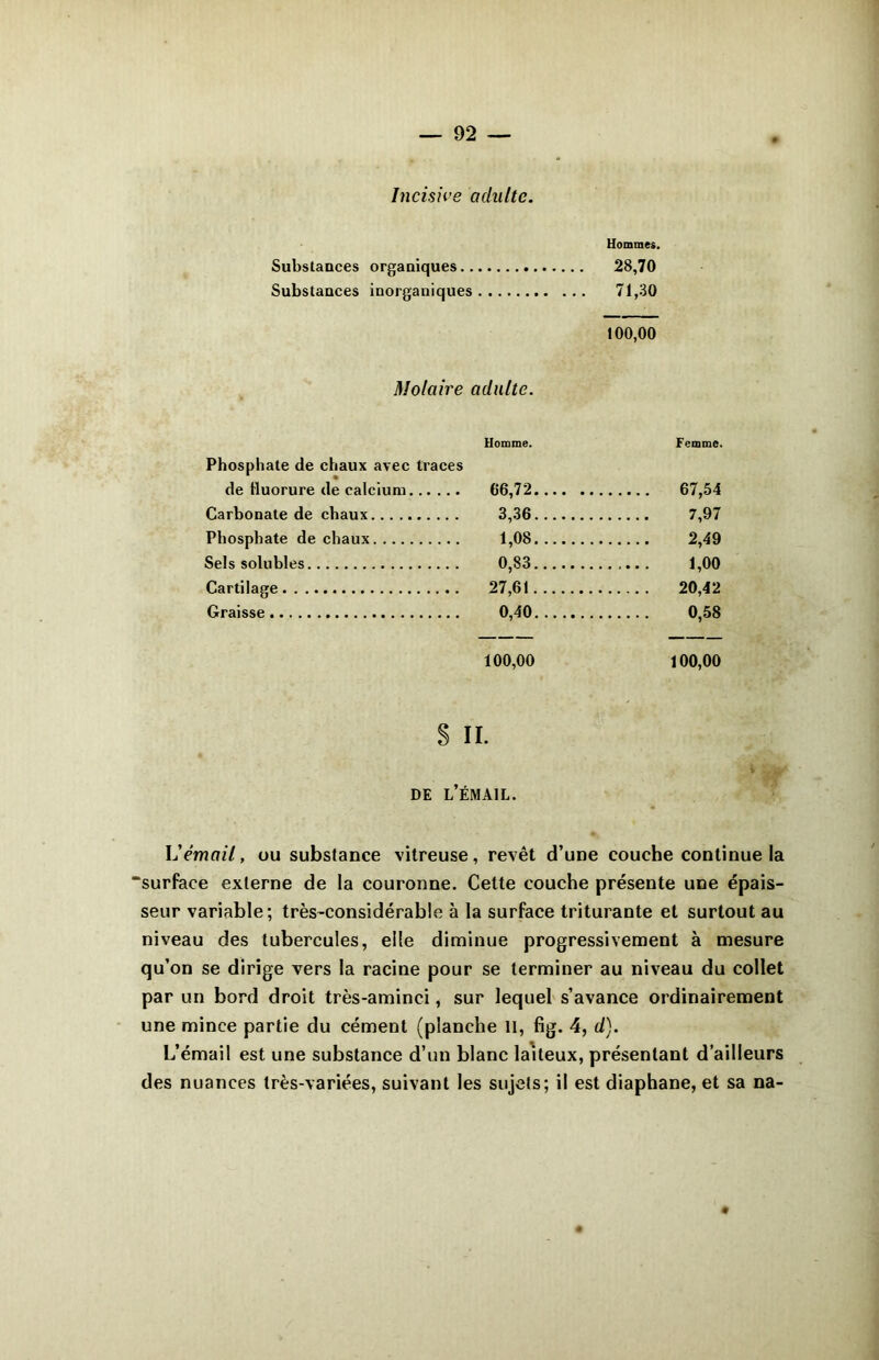 Incisive adulte. Hommes. Substances organiques 28,70 Substances inorganiques 71,30 100,00 Molaire adulte. Homme. Femme. Phosphate de chaux avec traces de fluorure de calcium 66,72 Carbonate de chaux 3,36 7,97 Phosphate de chaux 1,08 2,49 Sels solubles 0,83 1,00 Cartilage 27,61 20,42 Graisse 0,40 0,58 100,00 100,00 S IL DE L’ÉMAIL. L’émail, ou substance vitreuse, revêt d’une couche continue la “surface externe de la couronne. Cette couche présente une épais- seur variable; très-considérable à la surface triturante et surtout au niveau des tubercules, elle diminue progressivement à mesure qu’on se dirige vers la racine pour se terminer au niveau du collet par un bord droit très-aminci, sur lequel s’avance ordinairement une mince partie du cément (planche II, fig. 4, d). L’émail est une substance d’un blanc laiteux, présentant d’ailleurs des nuances très-variées, suivant les sujets; il est diaphane, et sa na-