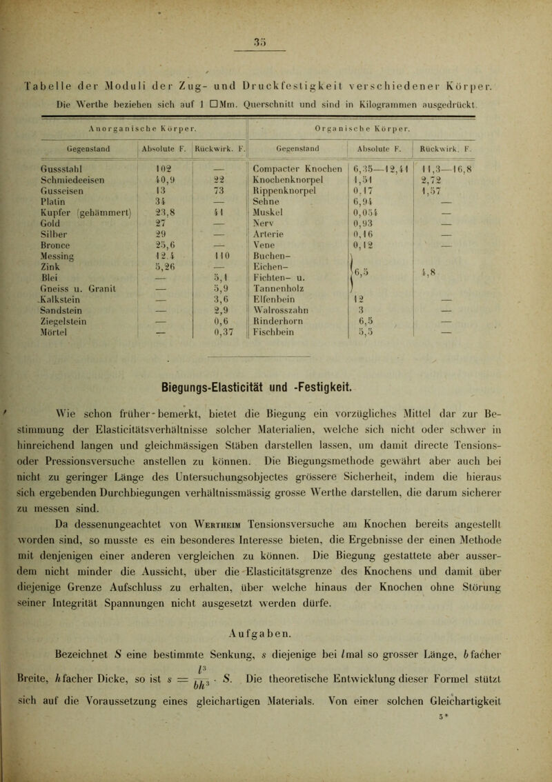 33 Tabelle der Moduli der Zug- und Druckfestigkeit verschiedener Körper. Die Werthe beziehen sich auf J DiMni. Querschnitt und sind in Kilogrammen ausgedrückt. Anorganische Körper. Organische Körper. Gegenstand Absolute F. Rückwirk. K. Gegenstand Absolute F. Rückwirk. F. Gussstahl 102 — Compacter Knochen 6,35—12,41 11,3—1 6,8 Schmiedeeisen 40,9 22 Knochenknorpel 1,51 2 72 Gusseisen 13 73 Rippenknorpel 0.17 1,57 Platin 34 — Sehne 6,94 — Kupfer (gehämmert) 23.8 41 Muskel 0,054 — Gold 27 — Nerv 0,93 — Silber 29 — Arterie 0,16 — Bronce 23,6 — Vene 0,12 — Messing 12.4 1 10 Buchen- \ Zink 5,26 — Eichen- je, 5 4,8 Blei — 5,1 Fichten- u. Gneiss u. Granit — 5,9 Tannenholz Kalkstein — 3,6 Elfenbein 12 — Sandstein — 2,9 Walrosszahn 3 — Ziegelstein — 0,6 0,37 Rinderhorn 6,5 — Mörtel — Fischbein 5,5 — Biegungs-Elasticität und -Festigkeit. Wie schon früher-bemerkt, bietet die Biegung ein vorzügliches Mittel dar zur Be- stimmung der Elasticitätsverhältnisse solcher Materialien, welche sich nicht oder schwer in hinreichend langen und gleichmässigen Stäben darstellen lassen, um damit directe Tensions- oder Pressionsversuche anstellen zu können. Die Biegungsmethode gewährt aber auch bei nicht zu geringer Länge des Untersuchungsobjectes grössere Sicherheit, indem die hieraus sich ergebenden Durchbiegungen verhältnissmässig grosse Werthe darstellen, die darum sicherer zu messen sind. Da dessenungeachtet von Wertheim Tensionsversuche am Knochen bereits angestellt worden sind, so musste es ein besonderes Interesse bieten, die Ergebnisse der einen Methode mit denjenigen einer anderen vergleichen zu können. Die Biegung gestattete aber ausser- dem nicht minder die Aussicht, über die Elasticitätsgrenze des Knochens und damit über diejenige Grenze Aufschluss zu erhalten, über welche hinaus der Knochen ohne Störung seiner Integrität Spannungen nicht ausgesetzt werden dürfe. Aufgaben. Bezeichnet S eine bestimmte Senkung, s diejenige bei /mal so grosser Länge, Z/facher P Breite, Macher Dicke, so ist s = • S. Die theoretische Entwicklung dieser Formel stützt sich auf die Voraussetzung eines gleichartigen Materials. Von einer solchen Gleichartigkeit