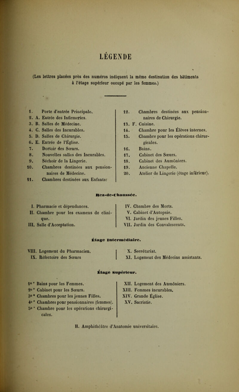 LEGENDE (Les lettres placées près des numéros indiquent la même destination des bâtiments à l’étage supérieur occupé par les femmes.) 1. Porte d’entrée Principale. 2. A. Entrée des Infirmeries. 3. B. Salles de Médecine. 4. C. Salles des Incurables. 5. D. Salles de Chirurgie. 6. E. Entrée de l’Église. 7. Dortoir des Sœurs. 8. Nouvelles salles des Incurables. 9. Séchoir de la Lingerie. 10. Chambres destinées aux pension- naires de Médecine. 11. Chambres destinées aux Enfantsr Bcz-de- I. Pharmacie et dépendances. II. Chambre pour les examens de clini- que. III. Salle d’Acceptation. 12. Chambres destinées aux pension- naires de Chirurgie. 13. F. Cuisine. 14. Chambre pour les Élèves internes. 15. Chambre pour les opérations chirur- gicales. 16. Bains. 17. Cabinet des Sœurs. 18. Cabinet des Aumôniers. 19. Ancienne Chapelle. 20. Atelier de Lingerie (étage inférieur). IY. Chambre des Morts. Y. Cabinet d’Autopsie. YI. Jardin des jeunes Filles. VII. Jardin des Convalescents. Étage intermédiaire. VIII. Logement du Pharmacien. X. Secrétariat. IX. Réfectoire des Sœurs XI. Logement des Médecins assistants. Étage Supérieur. 1°* Bains pour les Femmes. 2°* Cabinet pour les Sœurs. 3° * Chambres pour les jeunes Filles. 4° * Chambres pour pensionnaires (femmes). 5° * Chambre pour les opérations chirurgi- cales. XII. Logement des Aumôniers. XIII. Femmes incurables. XIV. Grande Église. XV. Sacristie.