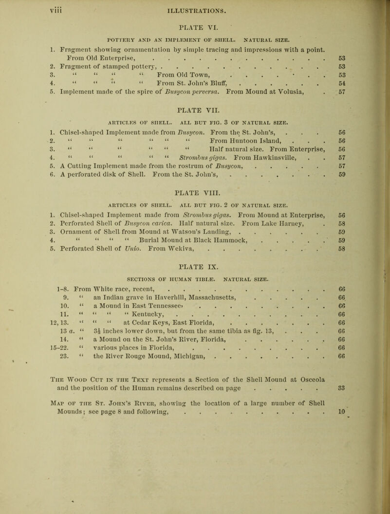 PLATE VI. POTTERY AND AN IMPLEMENT OF SHELL. NATURAL SIZE. 1. Fragment showing ornamentation by simple tracing and impressions with a point. From Old Enterprise, 53 2. Fragment of stamped pottery, 53 3. “ “ “ “ From Old Town, ....... 53 4. “ “ “ “ From St. John’s Bluff, 54 5. Implement made of the spire of Busycon perversa. From Mound at Volusia, . 57 PLATE VII. ARTICLES OF SHELL. ALL BUT FIG. 3 OF NATURAL SIZE. 1. Chisel-shaped Implement made from Busycon. From the St. John’s, ... 56 2. “ “ “ “ “ “ From Huntoon Island, ... 56 3. “ “ “ “ “ “ Half natural size. From Enterprise, 56 4. “ “ “ “ “ Strombns gigas. From Hawkinsville, . . 57 5. A Cutting Implement made from the rostrum of Busycon 57 6. A perforated disk of Shell. From the St. John’s, 59 PLATE VIII. ARTICLES OF SHELL. ALL BUT FIG. 2 OF NATURAL SIZE. 1. Chisel-shaped Implement made from Strombus gigas. From Mound at Enterprise, 56 2. Perforated Shell of Busycon carica. Half natural size. From Lake Harney, . 58 3. Ornament of Shell from Mound at Watson’s Landing, 59 4. “ “ “ “ Burial Mound at Black Hammock, 59 5. Perforated Shell of Unio. From Wekiva, 58 PLATE IX. SECTIONS OF HUMAN TIBIAE. NATURAL SIZE.. 1-8. From White race, recent, 66 9. “ an Indian grave in Haverhill, Massachusetts, ..... 66 10. “ a Mound in East Tennessee? 66 11. “ “ “ “ Kentucky, 66 12,13. “ “ “ at Cedar Keys, East Florida, 66 13 a. “ 3£ inches lower down, but from the same tibia as fig. 13, . . 66 14. “ a Mound on the St. John’s River, Florida, 66 15-22. “ various places in Florida, 66 23. “ the River Rouge Mound, Michigan, 66 The Wood Cut in the Text represents a Section of the Shell Mound at Osceola and the position of the Human remains described on page 33 Map of the St. John’s River, showing the location of a large number of Shell Mounds; see page 8 and following, 10
