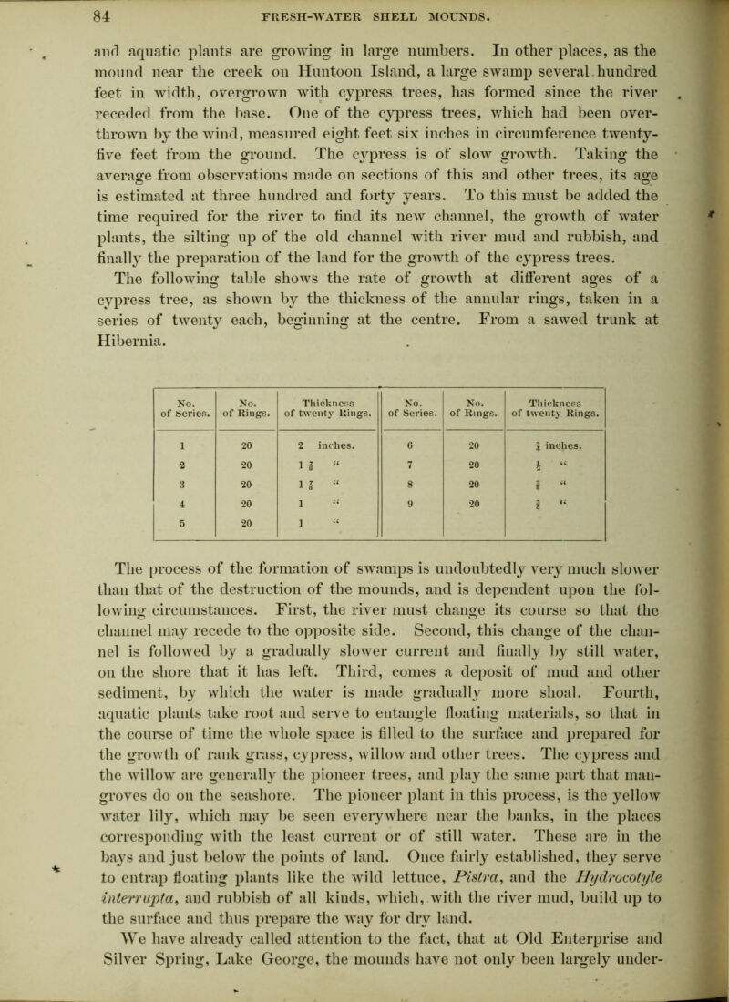 ancl aquatic plants are growing in large numbers. In other places, as the mound near the creek on Huntoon Island, a large swamp several.hundred feet in width, overgrown with cypress trees, has formed since the river receded from the base. One of the cypress trees, which had been over- thrown by the wind, measured eight feet six inches in circumference twenty- five feet from the ground. The cypress is of slow growth. Taking the average from observations made on sections of this and other trees, its age is estimated at three hundred and forty years. To this must be added the time required for the river to find its new channel, the growth of water plants, the silting up of the old channel with river mud and rubbish, and finally the preparation of the land for the growth of the cypress trees. The following table shows the rate of growth at different ages of a cypress tree, as shown by the thickness of the annular rings, taken in a series of twenty each, beginning at the centre. From a sawed trunk at Hibernia. No. of Series. No. of Rings. Thickness of twenty Rings. 1 20 2 inches. 2 20 17 U 1 5 3 20 1 7 “ 1 8 4 20 1 “ 5 20 1 “ No. of Series. No. of Rings. Thickness of twenty Rings. 6 20 | inches. 7 20 1 U 2 8 20 § “ 9 20 3 “ The process of the formation of swamps is undoubtedly very much slower than that of the destruction of the mounds, and is dependent upon the fol- lowing circumstances. First, the river must change its course so that the channel may recede to the opposite side. Second, this change of the chan- nel is followed by a gradually slower current and finally by still water, on the shore that it has left. Third, comes a deposit of mud and other sediment, by which the water is made gradually more shoal. Fourth, aquatic plants take root and serve to entangle floating materials, so that in the course of time the whole space is filled to the surface and prepared for the growth of rank grass, cypress, willow and other trees. The cypress and the willow are generally the pioneer trees, and play the same part that man- groves do on the seashore. The pioneer plant in this process, is the yellow water lily, which may be seen everywhere near the banks, in the places corresponding with the least current or of still water. These are in the bays and just below the points of land. Once fairly established, they serve to entrap floating plants like the wild lettuce, Pistra, and the Hydrocotyle interrupta, and rubbish of all kinds, which, with the river mud, build up to the surface and thus prepare the way for dry land. W e have already called attention to the fact, that at Old Enterprise and Silver Spring, Lake George, the mounds have not only been largely under-