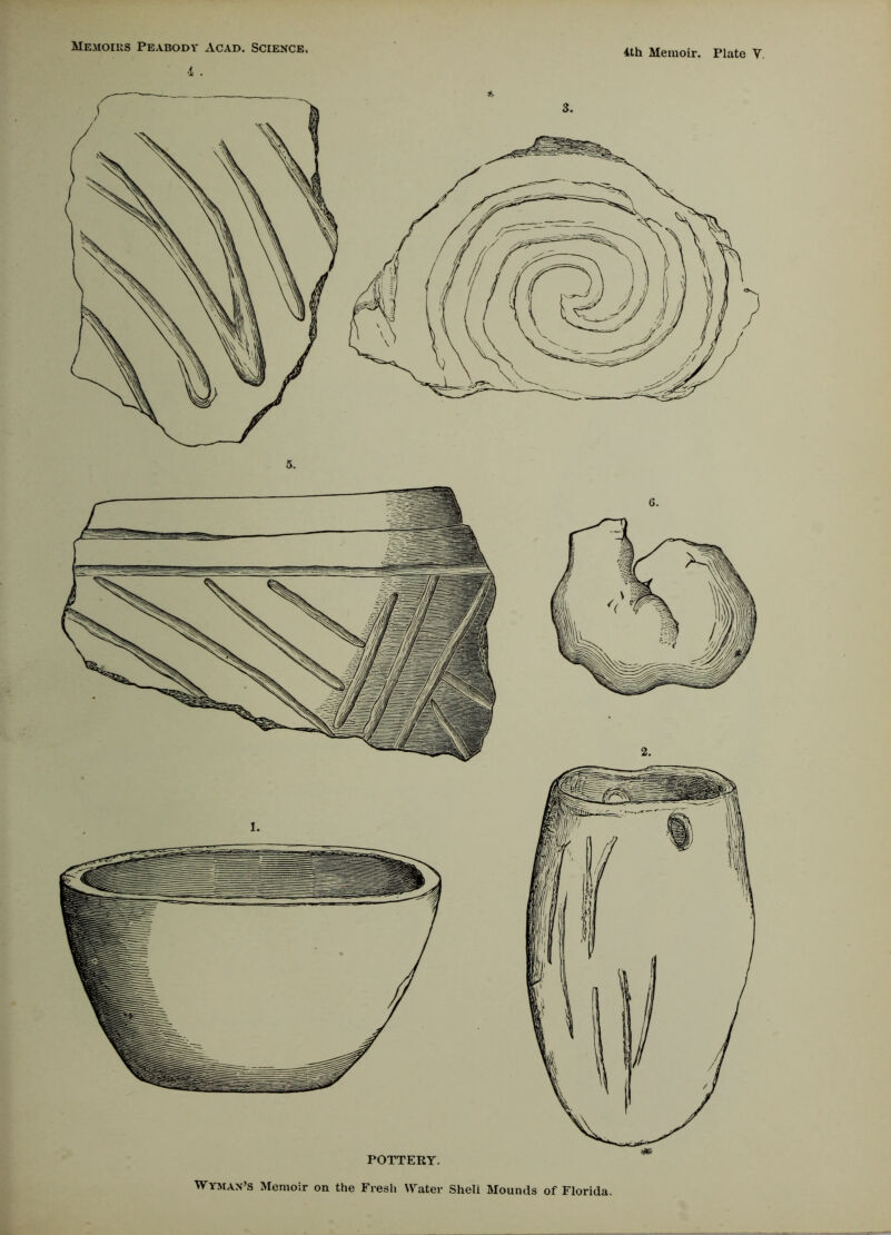 4 . POTTERY.