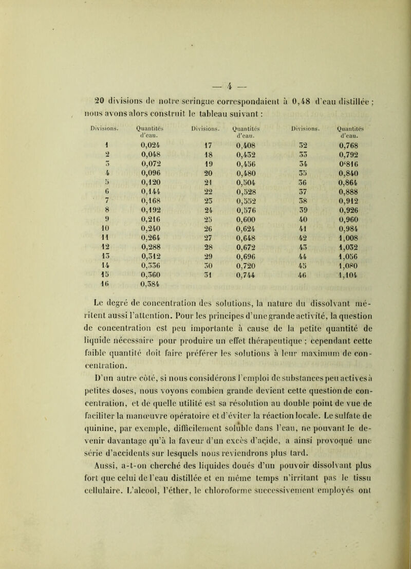 20 divisions do noire seringue correspondaient à 0,48 d’eau distillée ; nous avons alors construit le tableau suivant : Divisions. Quantités d’eau. Divisions. Quantités d’eau. Divisions. Quantités d’eau. 4 0,024 17 0,408 52 0,768 2 0,048 18 0,452 55 0,792 5 0,072 19 0,456 54 0‘846 4 0,096 20 0,480 35 0,840 5 0,420 24 0,504 56 0,864 6 0,144 22 0,528 37 0,888 7 0,168 23 0,552 58 0,912 8 0,492 24 0,576 39 0,926 9 0,216 25 0,600 40 0,960 10 0,240 26 0,624 41 0,984 44 0,264 27 0,648 42 1,008 42 0,288 28 0,672 43 4,032 13 0,312 29 0,696 44 4,056 14 0,336 30 0,720 45 1,080 45 46 0,360 0,584 34 0,744 46 4,104 Le degré de concentration des solutions, la nature du dissolvant mé- ritent aussi l’attention. Pour les principes d’une grande activité, la question de concentration est peu importante à cause de la petite quantité de liquide nécessaire pour produire un effet thérapeutique ; cependant cette faible quantité doit faire préférer les solutions à leur maximum de con- centration. D’un autre coté, si nous considérons l’emploi de substances peu actives;) petites doses, nous voyons combien grande devient cette question de con- centration, et de quelle utilité est sa résolution au double point de vue de faciliter la manœuvre opératoire et d’éviter la réaction locale. Le sulfate de quinine, par exemple, difficilement soluble dans l’eau, ne pouvant le de- venir davantage qu’à la faveur d’un excès d’acide, a ainsi provoqué une série d’accidents sur lesquels nous reviendrons plus tard. Aussi, a-t-on cherché des liquides doués d’un pouvoir dissolvant plus fort que celui de l'eau distillée et en même temps n’irritant pas le tissu cellulaire. L’alcool, l’éther, le chloroforme successivement employés ont