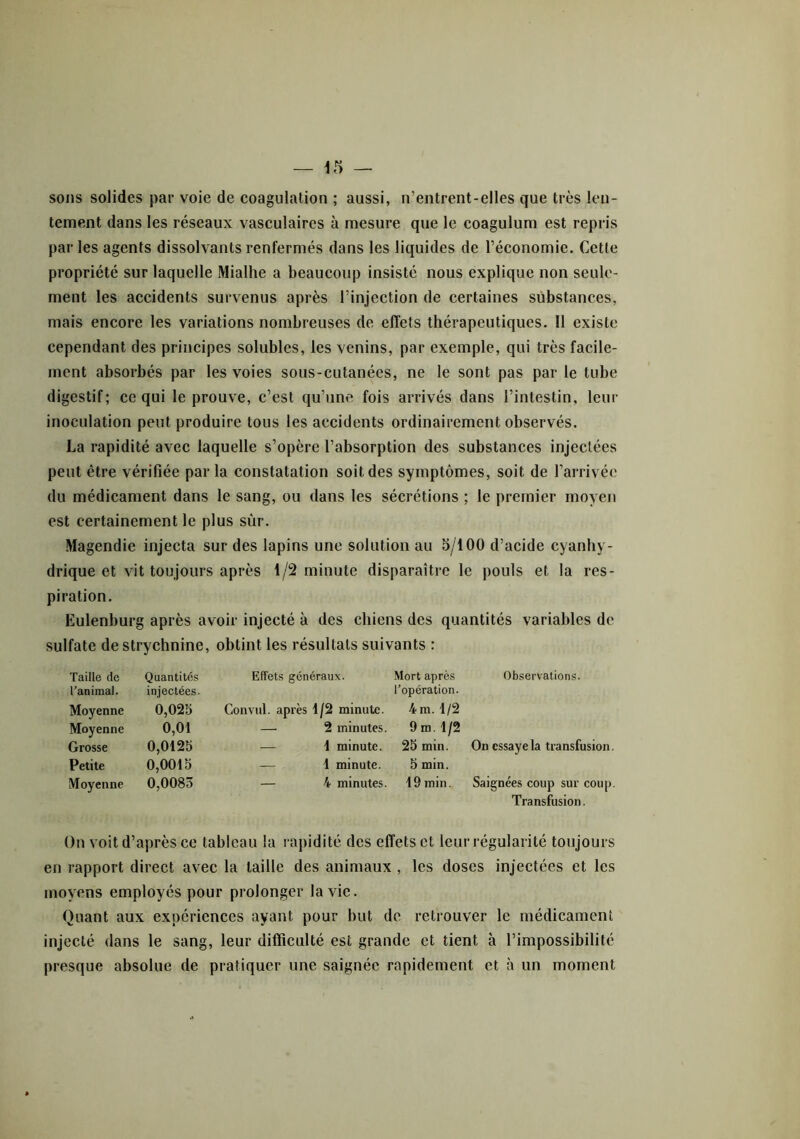 sons solides par voie de coagulation ; aussi, n’entrent-elles que très len- tement dans les réseaux vasculaires à mesure que le coagulum est repris par les agents dissolvants renfermés dans les liquides de l’économie. Cette propriété sur laquelle Mialhe a beaucoup insisté nous explique non seule- ment les accidents survenus après l’injection de certaines substances, mais encore les variations nombreuses de effets thérapeutiques. Il existe cependant des principes solubles, les venins, par exemple, qui très facile- ment absorbés par les voies sous-cutanées, ne le sont pas par le tube digestif; ce qui le prouve, c’est qu’une fois arrivés dans l’intestin, leur inoculation peut produire tous les accidents ordinairement observés. La rapidité avec laquelle s’opère l’absorption des substances injectées peut être vérifiée par la constatation soit des symptômes, soit de l’arrivée du médicament dans le sang, ou dans les sécrétions ; le premier moyen est certainement le plus sûr. Magendie injecta sur des lapins une solution au 5/100 d’acide cyanhy- drique et vit toujours après 1/2 minute disparaître le pouls et la res- piration. Eulenburg après avoir injecté à des chiens des quantités variables de sulfate de strychnine, obtint les résultats suivants : Taille de l’animal. Quantités injectées. Effets généraux. Mort après l’opération. Observations. Moyenne 0,025 Convul. après 1/2 minute. 4 m. 1/2 Moyenne 0,01 — 2 minutes. 9 m. 1/2 Grosse 0,0125 — 1 minute. 25 min. On essaye la transfusion. Petite 0,0015 — 1 minute. 5 min. Moyenne 0,0085 — 4 minutes. 19 min. Saignées coup sur coup Transfusion. On voit d’après ce tableau la rapidité des effets et leur régularité toujours en rapport direct avec la taille des animaux , les doses injectées et les moyens employés pour prolonger la vie. Quant aux expériences ayant pour but de retrouver le médicament injecté dans le sang, leur difficulté est grande et tient à l’impossibilité presque absolue de pratiquer une saignée rapidement et à un moment