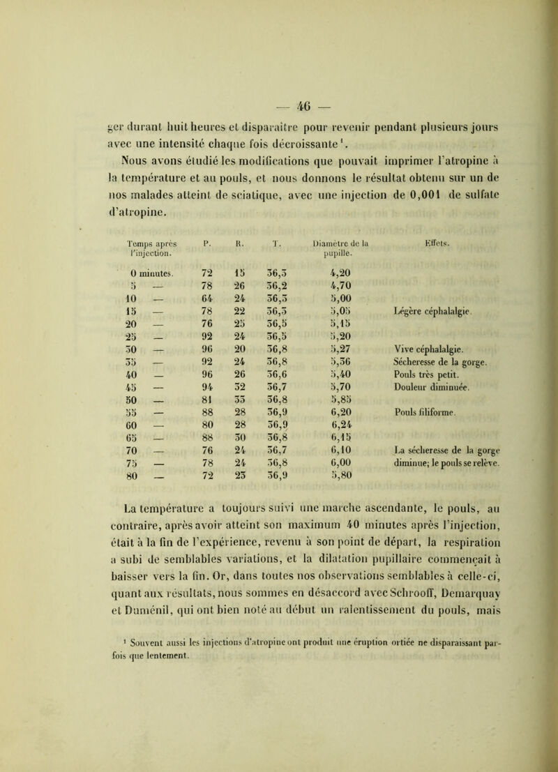 ger durant huit heures et disparaître pour revenir pendant plusieurs jours avec une intensité chaque fois décroissante1. Nous avons étudié les modifications que pouvait imprimer l’atropine à la température et au pouls, et nous donnons le résultat obtenu sur un de nos malades atteint de sciatique, avec une injection de 0,001 de sulfate d’atropine. Temps après l’injection. P. R. T. Diamètre de la pupille. Effets. 0 minutes. 72 15 36,5 4,20 S — 78 26 56,2 4,70 10 — 64 24 36,5 5,00 15 — 78 22 56,5 5,05 Légère céphalalgie 20 — 76 25 56,5 5,15 25 — 92 24 56,5 5,20 50 — 96 20 56,8 5,27 Vive céphalalgie. 35 — 92 24 36,8 5,36 Sécheresse de la gorge. 40 — 96 26 36,6 5,40 Pouls très petit. 45 — 94 32 56,7 5,70 Douleur diminuée. 50 — 81 35 56,8 5,85 55 — 88 28 56,9 6,20 Pouls filiforme. G0 — 80 28 36,9 6,24 G5 — 88 30 56,8 6,15 70 — 76 24 36,7 6,10 La sécheresse de la gorge 75 — 78 24 56,8 6,00 diminue; le pouls se relève. 80 — 72 23 36,9 5,80 La température a toujours suivi une marche ascendante, le pouls, au contraire, après avoir atteint son maximum 40 minutes après l’injection, était à la fin de l’expérience, revenu à son point de départ, la respiration a subi de semblables variations, et la dilatation pupillaire commençait à baisser vers la fin. Or, dans toutes nos observations semblables à celle-ci, quant aux résultats, nous sommes en désaccord avec SchroolT, Demarquay etDuménil, qui ont bien noté au début un ralentissement du pouls, mais 1 Souvent aussi les injections d'atropine ont produit une éruption ortiée ne disparaissant par- fois que lentement.