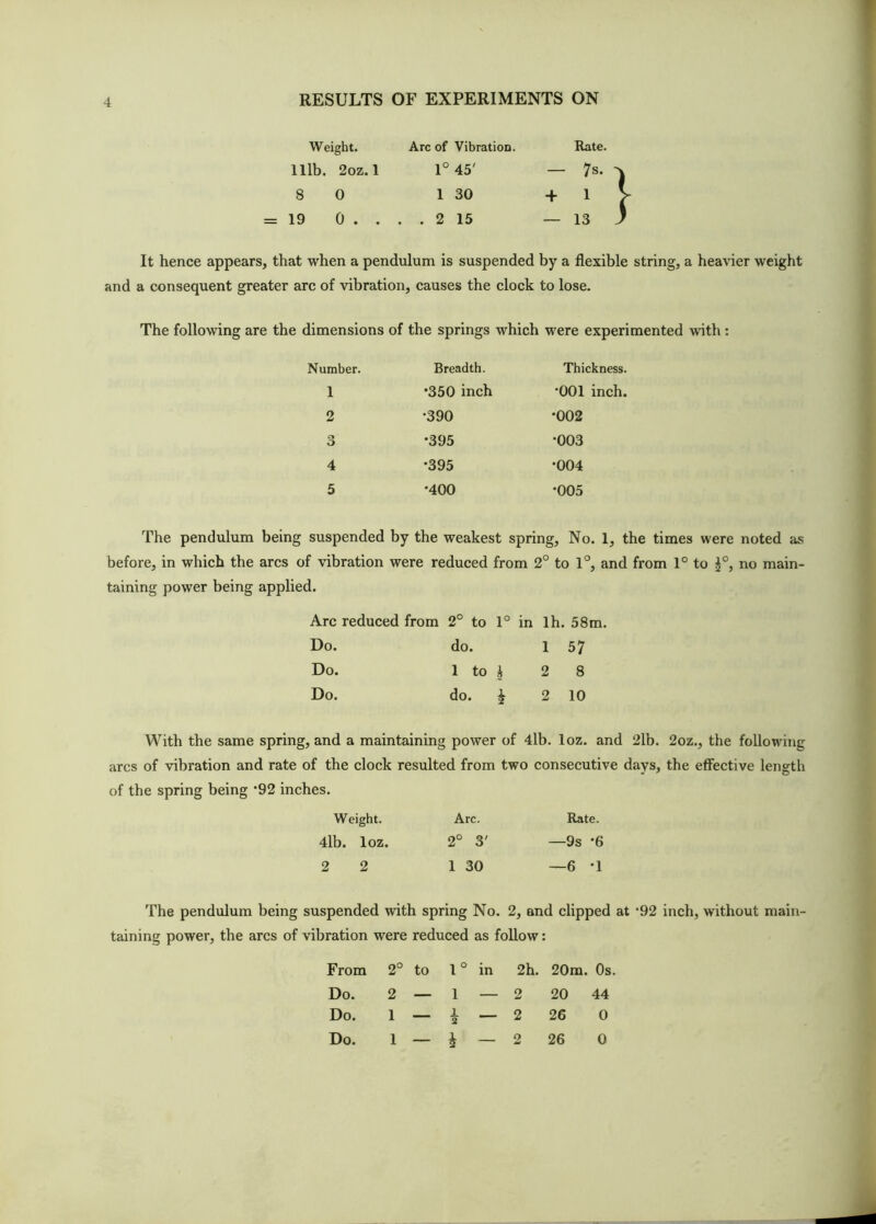 Weight, lllb, 2oz. 1 8 0 19 0 . . Arc of Vibration. 1° 45' 1 30 . 2 15 Rate. It hence appears, that when a pendulum is suspended by a flexible string, a heavier weight and a consequent greater arc of vibration, causes the clock to lose. The following are the dimensions of the springs which were experimented with : Number. Breadth. Thickness. 1 *350 inch •001 inch. 2 •390 •002 <r* O •395 •003 4 •395 •004 5 •400 •005 The pendulum being suspended by the weakest spring, No. 1, the times were noted as before, in which the arcs of vibration were reduced from 2° to 1°, and from 1° to no main- taining power being applied. Arc reduced from 2° to 1° in Ih. 58m. Do. do. 1 57 Do. 1 to h 2 8 Do. do. 2 10 With the same spring, and a maintaining power of 4lb. loz. and 21b. 2oz., the following arcs of vibration and rate of the clock resulted from two consecutive days, the effective length of the spring being ‘92 inches. Weight. Arc. Rate. 4lb. loz. 2° 3' —9s -6 2 2 1 30 —6 -1 The pendulum being suspended with spring No. 2, and clipped at *92 inch, without main- taining power, the arcs of vibration were reduced as follow: From 2° to 1° Do. 2—1 Do. 1 — J Do. 1 — i 2h. 20m. Os. 2 20 44 2 26 0 2 26 0 in