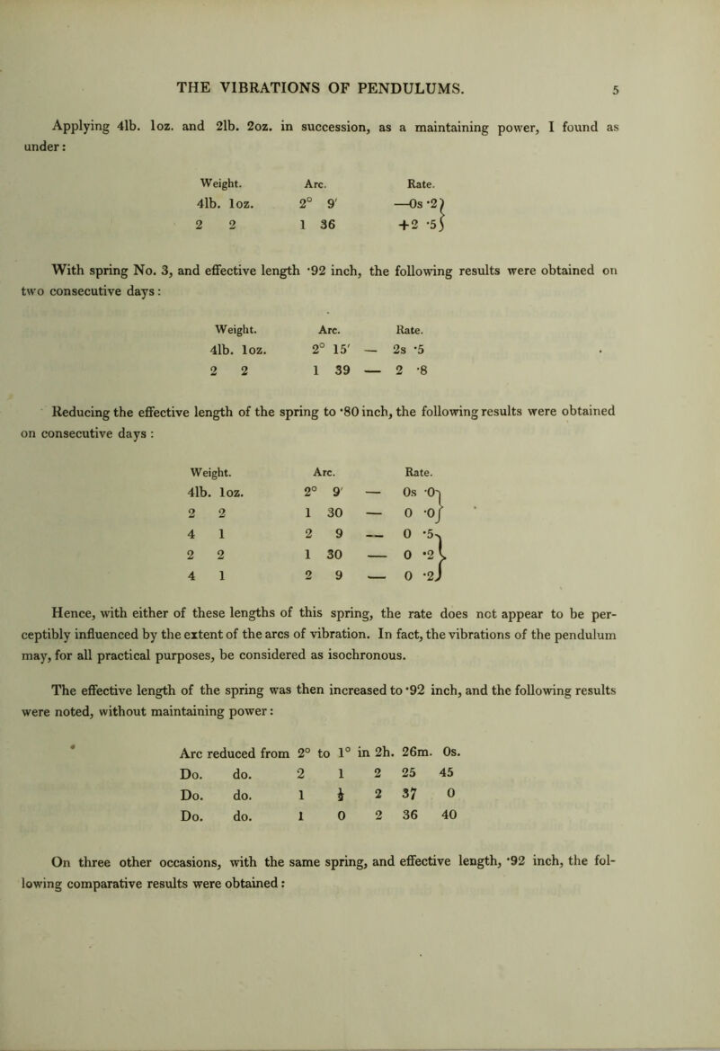 Applying 4lb. loz. and 2lb. 2oz. in succession, as a maintaining power, I found as under: Weight. Arc. Rate. 41b. loz. 2° 9' —Os-2) 2 2 1 36 +2 -53 With spring No. 3, and eflFective length *92 inch, the following results were obtained on two consecutive days: Weight. Arc. Rate. 4lb. loz. 2° 15' — 2s *5 2 2 1 39 — 2 *8 Reducing the effective length of the spring to *80 inch, the following results were obtained on consecutive days: Weight. Arc. 4lb. loz. 2° 9' 2 2 1 30 4 1 2 9 2 2 1 30 4 1 2 9 Hence, with either of these lengths of this spring, the rate does net appear to be per- ceptibly influenced by the extent of the arcs of vibration. In fact, the vibrations of the pendulum may, for all practical purposes, be considered as isochronous. The effective length of the spring was then increased to ’92 inch, and the following results were noted, without maintaining power: Rate. Os 0i — Os -O'! — 0 -OJ — 0 0 *2 I — 0 -2) Arc reduced from 2° to 1° in 2h. 26m. Os. Do. do. 2 1 2 25 45 Do. do. 1 i 2 37 0 Do. do. 1 0 2 36 40 On three other occasions, with the same spring, and effective length, *92 inch, the fol- lowing comparative results were obtained: