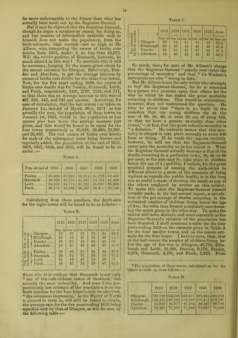 far more unfavourable to the former than what has actually been made out by the Registrar-General. But it may be objected that the Registrar-General, though he urges a satisfactory reason for doing so, and has sources of information available only to himself, does not make the population, from the birth-estimate, high enough—not so high as Mr Allison, who, computing the excess of births over deaths from 1851, makes it no less than 42,872. Will the relative position of Greenock, however, be much altered in this way 1 To ascertain this it will be necessary, keeping for the reason given above by the census estimate for Glasgow, Edinburgh, Dun- dee and Aberdeen, to get the average iucreose by excess of births over deaths for the other four towns. Now, for the five years ending 1859, the excess of births over deaths was for Paisley, Greenock, Leith, and Perth, respectively, 2430, 2783, 2218, and 711, so that there was an average increase in this way of 487, 556, 443, and 142 per annum. Assuming, for ease of calculation, that the last census was taken on January 1st, instead of March 30th, 1851, as was actually the case, the population of these towns on January 1st, 1855, would be the population at last census plus four times the average increase just given, and this would be found to be equal for the four towns respectively to 50,019, 39,660, 33,991, and 26,009. The real excess of births over deaths for each of the subsequent years being known and regularly added, the population at the end of 1855, 1856, 1857, 1858, and 1859, will be found to be as under :— Table A. Pop. at end of 1855 1856 1857 1858 1859 Paisley Greenock ... Leith 50,350 40,026 34,443 26,101 50,922 40,703 34,775 26,332 51,274 41.3S7 35,257 26,337 51,792 42.112 35,680 26,4,0 52 457 42,440 36,209 26,720 Perth Calculating from these numbers, the death-rate for the eight towns will be found to be as follows:— Table B. 1855 1856 1857 1858 1859 Aver. One in One in One in One in One it: )nc in £ c Glasgow 33 35 33 33 35 33.8 1 Edinburgh... 40 42 47 43 49 44.2 • 5 Dundee 39 32 44 39 41 39. 9* a © o —i O Aberdeen ... 46 47 45 48 47 46.6 oS Paisley 38 46 35 40 44 40.6 ] Greenock ... 29 32 33 38 29 32.2 Leith 51 42 47 45 50 47. o Perth 40 47 33 39 47 41.2 From this it is evident that Greenock is not only “one of the unhealthiest towns of Scotland,’'but actually the most unhealthy. And even if the pre- posterously low estimate of the population from the birth increase for the four larger towns be admitted, “ the erroneous impression, as the Master of Works is pleased to term it, will still be found to obtain, the average rate for the five years ending 1859 being equalled only by that of Glasgow, as will be seen by the following table:— Table C. •5.2 -j Glasgow. . v -5 | Edinburgh g-3 I Dundee ... ^ £• l Aberdeen. 1855. 1856. 1857. One in One in One in 32 34 31 39 40 44 38 35 38 45 46 45 1858. 1859. Aver. One in One in One in 31 33 32.2 40 46 41.8 37 39 37.4 48 47 46.2 So much, then, for part of Mr Allison’3 charge that the Registrar-General “ greatly over-states the per centage of mortality” and that “ L'r Wallace’s statements are also “ wrong in data.” But Mr Allison is not the only writer who attempts to buff the Registrar-General, for he is seconded by a person who pounces upon that officer for the way in which he has stated the great mortality occurring in children. This would-be statistician, however, does not understand the question. lie tries to prove that “there is no truth in the assertion that our young children die at the rate of 60, 50, 40, or even 30 out of every 100, or that we have a greater mortality than other towns,—in fact, that the great infantile mortality is “ a delusion.” He evidently means that this mor- tality is alleged to take place annually in every 100 born or living. If he reads the reports carefully however, he will see that the Registrar-General never puts the mortality as he has stated it. What the Registrar-General actually does say is that of the deaths occurring in a particular town, 30, 40, or 60 per cent, as the case may be, take place in children below the age of 5 ; and this, I believe, for the great practical purpose of rousing the authorities in different places to a sense of the necessity of being vigilant as regards the public health, is in the long run as useful a mode of showing the result as any of the others employed by writers on this subject. To make this clear the Registrar-General himself actually made, in his last annual report, a calcula- tion of the per centage of deaths occurring in the estimated number of children living below the age of five, the table thus formed completely corroborat- ing the result given in the other way. To make the matter still more distinct, and more especially as'the Registrar-General’s estimate of the population has been disputed, I shall construct a table for the four years ending 1859 on the estimate given in Table A for the four smaller towns, and on the census esti- mate for the four larger. I have to state, then, that at the last census the number of children living be- low the age of five was in Glasgow, 40,719, Edin- burgh and Leith, 21,901, Dundee, 9,170, Paisley, 6,204, Greenock, 4,781, and Perth, 2,823. From * The population of these towns, calculated as for the others in table A, is as follows:— Table D. Glasgow Edinburgh.. Dundee Aberdeon... 1855 1S56 1857 1858 1859 349,120 166,695 85,042 76,467 354,083 167,862 85,977 77,227 358,517 169,409 87,304 77,904 362,935 170,4l5 88,447 78,687 368,049 172,197 89,703 79,422