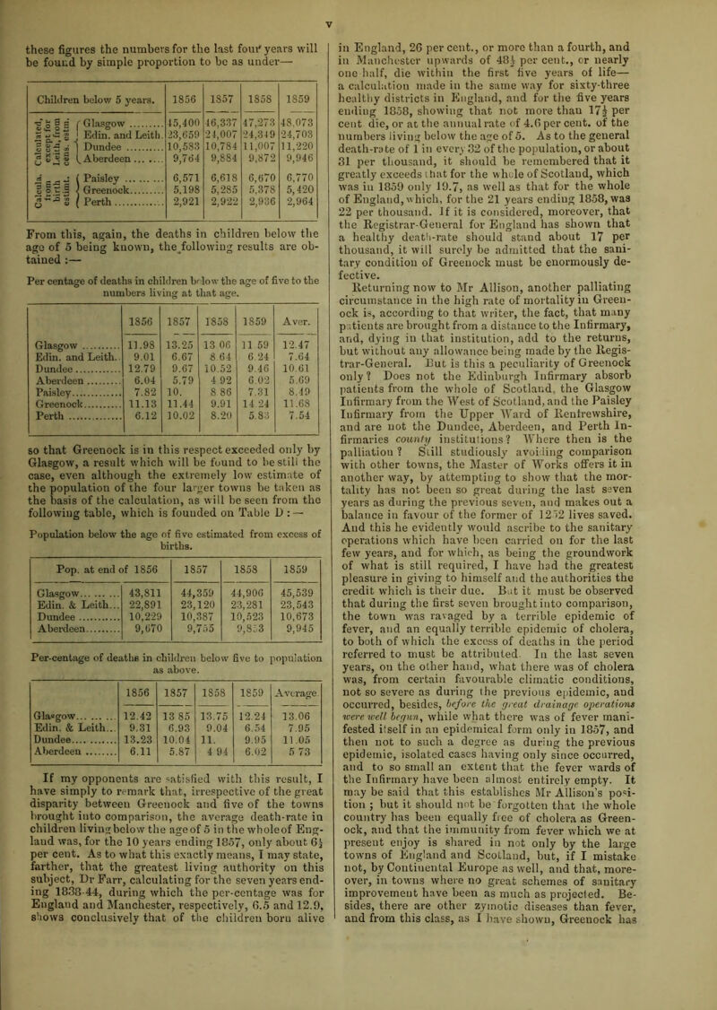 these figures the numbers for the last foui' years will be found by simple proportion to be as under— Children below 5 years. 1856 1857 1858 1859 «*£ 1 2 Glasgow 45,400 46,337 47,273 48.073 Edin. and Leith. 23,659 24,007 24,349 24,703 3 85 » 1 Dundee 10,583 10,784 11,007 11,220 Aberdeen 9,764 9,884 9,872 9,946 Paisley 6,571 6,618 6,670 6,770 s is.i Greenock 5.198 5,285 5,378 5,420 —• '£ -n O « Perth 2,921 2,922 2,936 2,964 From this, again, the deaths in children below the ago of 5 being known, thejfollowing results are ob- tained :— Per centage of deaths in children below the age of five to the numbers living at that age. 1856 1857 1858 1859 Aver. Glasgow 11.98 13.25 13 06 11 59 12.47 Edin. and Leith. 9.01 6.67 8 64 6.24 7.64 Dundee 12.79 9.67 10.52 9.46 10.61 Aberdeen 6.04 5.79 4 92 6.02 5.69 Paisley 7.82 10. 8 86 7.31 8.49 Greenock 11.13 11.44 9.91 14.24 11.68 Perth 6.12 10.02 8.20 5.83 7.54 so that Greenock is in this respect exceeded only by Glasgow, a result which will be found to bestili the case, even although the extremely low estimate of the population of the four larger towns be taken as the basis of the calculation, as will be seen from the following table, which is founded on Table 1) : — Population below the age of five estimated from excess of births. Pop. at end of 1856 1857 1858 1859 Glasgow 43,811 22,891 10,229 9,670 44,359 23,120 10,387 44,900 23,281 10,523 45,539 23,543 10,673 Edin. & Leith... Aberdeen 9,755 9',853 9,945 Per-centage of deaths in children below five to population as above. 1856 1857 1S58 1859 Average. Glasgow 12.42 13 85 13.75 12.24 13.06 Edin. & Leith.. 9.31 6.93 9.04 6.54 7.95 Dundee 13.23 10.04 11. 9.95 11.05 Aberdeen 6.11 5.87 4 94 6.02 5 73 If my opponents are satisfied with this result, I have simply to remark that, irrespective of the great disparity between Greenock and five of the towns brought into comparison, the average death-rate in children living below the ageof 5 in the wholeof Eng- land was, for the 10 years ending 1857, only about 6$- per cent. As to what this exactly means, I may state, farther, that the greatest living authority on this subject, Dr Farr, calculating for the seven years end- ing 1838 44, during which the per-centage was for Englaud and Manchester, respectively, G..5 and 12.9, shows conclusively that of the children boru alive in England, 2G per cent., or more than a fourth, and in Manchester upwards of 48j per cent., or nearly one half, die within the first five years of life— a calculation made in the same way for sixty-three healthy districts in England, and for the five years ending 1858, showing that not more than 17^ per cent die, or at the annual rate of 4.G per cent, of the numbers living below the age of 5. As to the general death-rate of 1 in every 32 of the population, or about 31 per thousand, it should be remembered that it greatly exceeds that for the whole of Scotland, which was in 1859 only 19.7, as well as that for the whole of England, which, for the 21 years ending 1858, was 22 per thousand. If it is considered, moreover, that the Registrar-General for England has shown that a healthy death-rate should stand about 17 per thousand, it will surely be admitted that the sani- tary condition of Greenock must be enormously de- fective. Returning now to Mr Allison, another palliating circumstance in the high rate of mortality in Green- ock is, according to that writer, the fact, that many patients are brought from a distance to the Infirmary, and, dying in that institution, add to the returns, but without any allowance being made by the Regis- trar-General. But is this a peculiarity of Greenock only ? Does not the Edinburgh Infirmary absorb patients from the whole of Scotland, the Glasgow Infirmary from the West of Scotland, and the Paisley Infirmary from the Upper Ward of Renfrewshire, and are not the Dundee, Aberdeen, and Perth In- firmaries county institutions? Where then is the palliation ? Still studiously avoiding comparison with other towns, the Master of Works offers it in another way, by attempting to show that the mor- tality has not been so great during the last seven years as during the previous seven, and makes out a balance in favour of the former of 1252 lives saved. And this he evidently would ascribe to the sanitary operations which have been carried on for the last few years, and for which, as being the groundwork of what is still required, I have had the greatest pleasure in giving to himself and the authorities the credit which is their due. B it it must be observed that during the first seven brought into comparison, the town was ravaged by a terrible epidemic of fever, and an equally terrible epidemic of cholera, to both of which the excess of deaths in the period referred to must be attributed. In the last seven years, on the other hand, what there was of cholera was, from certain favourable climatic conditions, not so severe as during the previous epidemic, aud occurred, besides, before the great drainage operations were well begun, while what there was of fever mani- fested itself in an epidemical form only in 1857, and then not to such a degree as during the previous epidemic, isolated cases having only since occurred, and to so small an extent that the fever wards of the Infirmary have been almost entirely empty. It may be said that this establishes Mr Allison’s posi- tion ; but it should not be forgotten that the whole country has been equally free of cholera as Green- ock, and that the immunity from fever which we at present enjoy is shared in not only by the large towns of England and Scotland, but, if I mistake not, by Continental Europe as well, and that, more- over, in towns where no great schemes of sanitary improvement have been as much as projected. Be- sides, there are other zymotic diseases than fever, and from this class, as I have shown, Greenock has