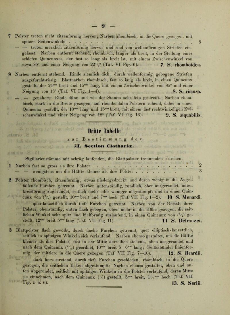 7 Polster treten nielit zitzenförmig,hervor; Narben rhombisch; in die Quere gezogen; mit spitzen Seitenwinkeln 8 — — treten merklich zitzenförmig hervor und sind von wellenförmigen Striefen ein- gefasst. Narben entfernt stehend; rhombisch; länger als breit; in der Stellung eines schiefen Quincunxes, der fast so lang als breit ist; mit einem Zwischenwinkel von etwa 85 und einer Neigung von 22'A (Taf. VI Fig. 6). 7. S. rhomboidea. 8 Narben entfernt stehend. Rinde ziemlich dick; durch wellenförmig gebogene Striefen ausgefurcht-rissig. Blattnarben rhombisch, fast so lang als breit, in einen Quincunx gestellt, der 24'’“ breit und 15” lang, mit einem Zwischenwinkel von 85 und einer Neigung von 18 (Taf. VI Fig. 1—4). 8. 8. rimosa. — — genähert; Rinde dünn und wie der-Stamm sehr fein gestreift. Narben rhom- bisch, stark in die Breite gezogen, auf rhomboidalen Polstern ruhend, dabei in einen Quincunx gestellt, der 10 lang und 15“'' breit, mit einem fast rcchtwinkeligen Zwd- schenwinkel und einer Neigung von 18 (Taf. VI Fig. 13). 9. S. aequabilis. Dritte Tabelle zur Bestimmung der £1. Siection Clatliariae. Sigillarlenstämme mit schräg laufenden, die Blattpolster trennenden Fiu'chen. 1 Narben fast so gross a s ihre Polster - 2 — — wenigstens um die Hälfte kleiner als Ihre Polster 3 2 Polster rhombisch, zitzenförmig, etwas niedergedrückt und durch wenig in die Augen fallende Furchen getrennt. Narben uiitenständig, rundlich, oben ausgerandet, unten kreisförmig zugerundet, seitlich mehr oder weniger abgestumpft und in einen Quin- cunx von (VQ gestellt, 10 breit und 7'”' hoch (Taf. VII Fig. 1—2). 10 S- Menardi. — — quer-lanzettlich durch tiefe Furchen getrennt. Narben von der Gestalt ihrer Polster, obenständig, unten flach gebogen, oben mehr In die Höhe gezogen, die seit- lichen Winkel sehr spitz und kielförmig auslaufend, in einen Quincunx von ('/^) ge- stellt, 12“ breit 5” lang (Taf. VII Fig 11). 11. S. Defrauzei. 3 Blattpolster flach gewölbt, durch flache Furchen getrennt, quer elliptisch-lanzettlich, seitlich in spitzigen Winkeln sich verlaufend. Narben ebenso gestaltet, um die Hälfte kleiner als ihre Polster, fast in der Mitte derselben stehend, oben ausgerandet und nach dem Quincunx ('*/,s) geordnet, 10“' breit 5 6'' lang; Gefässbündel linienför- mig, der mittlere In die Quere gezogen (Taf VII Fig. 7—10). 12. S- Brardii. — — stark hervortretend, durch tiefe Furchen geschieden, rhombisch, in die Quere gezogen, die seitlichen Ecken abgestumpft; Na,rben ebenso gestaltet, oben und un- ten abgerundet, seitlich mit spitzigen Winkeln in die Polster verlaufend, deren Mitte sie einnehmen, nach dem Quincunx ('4) gestellt, 5 breit, l'/j“ hoch (Taf. VII Fig. 5 u. 6). 13. S. Serlii.