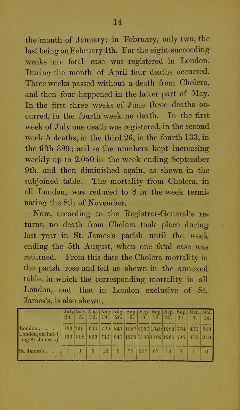 the month of January; in February, only two, the last being on February 4th. For the eight succeeding weeks no fatal case was registered in London. During the month of April four deaths occurred. Three weeks passed without a death from Cholera, and then four happened in the latter part of May. In the first three weeks of June three deaths oc- curred, in the fourth week no death. In the first week of July one death was registered, in the second week 5 deaths, in the third 26, in the fourth 133, in the fifth 399; and so the numbers kept increasing weekly up to 2,050 in the week ending September 9th, and then diminished again, as shewn in the subjoined table. The mortality from Cholera, in all London, was reduced to 8 in the week termi- nating the 8th of November. Now, according to the Registrar-General’s re- turns, no death from Cholera took place during last year in St. James’s parish until the week ending the 5th August, when one fatal case was returned. From this date the Cholera mortality in the parish rose and fell as shewn in the annexed table, in which the corresponding mortality in all London, and that in London exclusive of St. James’s, is also shewn. Julv Aug. Aug. Aug. Aug. Sep. Sep. Sep. Sep. Sem Oct. Oct. 29. 5. 12. 19. 20. 2. 9. 10. 23. 30. 7. 14. London. . . . 133 399 G44 729 847 1287 2050 1549 1284 754 411 249 London, exclud-\ ing St. James’s / 133 398 039 717 841 1209 1703 1482 1205 747 410 249 St. James’s. . . 0 1 5 12 0 78 287 07 19 7 1 0
