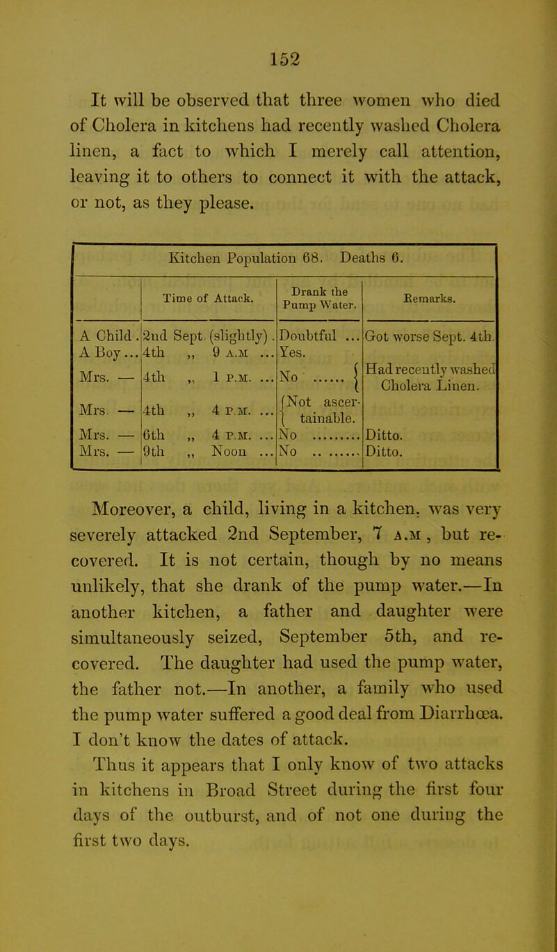 It will be observed that three women who died of Cholera in kitchens had recently washed Cholera linen, a fact to which I merely call attention, leaving it to others to connect it with the attack, or not, as they please. Kitchen Population 68. Deaths 6. Time of Attack. Drank the Pump Water. Remarks. A Child. A Boy... Mrs. — Mrs. — Mrs. — Mrs. — 2nd Sept, (slightly). 4th ,, 9 a.m ... 4th „ 1 p.m. ... 4th „ 4 p.m. ... 6th „ 4 p.m. ... 9th „ Noon ... Doubtful ... Yes. No j (Not ascer- ( tainahle. No No Got worse Sept. 4th. Had recently washed Cholera Linen. Ditto. Ditto. Moreover, a child, living in a kitchen, was very severely attacked 2nd September, 7 a .m , but re- covered. It is not certain, though by no means unlikely, that she drank of the pump water.—In another kitchen, a father and daughter were simultaneously seized, September 5th, and re- covered. The daughter had used the pump water, the father not.—In another, a family who used the pump water suffered a good deal from Diarrhoea. I don’t know the dates of attack. Thus it appears that I only know of two attacks in kitchens in Broad Street during the first four days of the outburst, and of not one during the first two days.