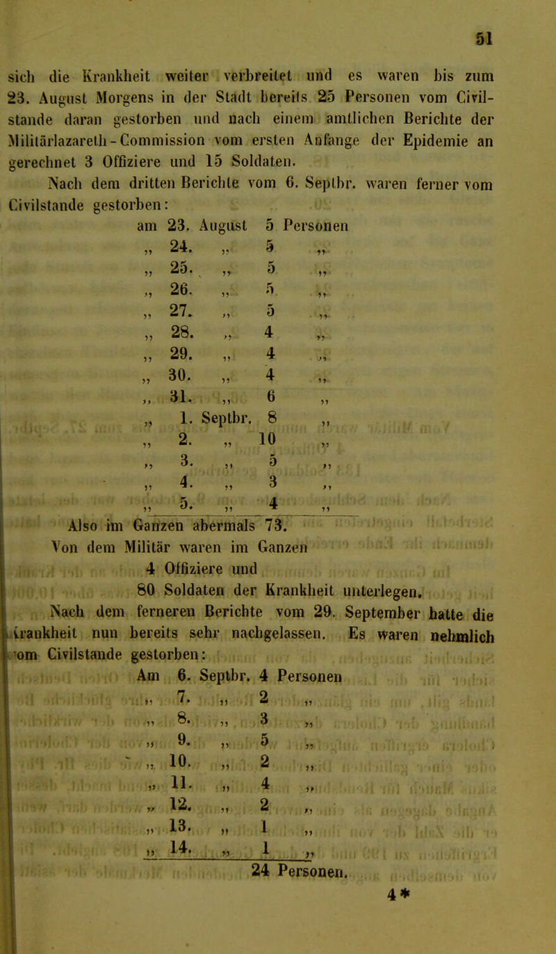 siel) die Krankheit weiter verbreitet und es waren bis zum 23. August Morgens in der Stadt bereits 25 Personen vom Civil- stande daran gestorben und nach einem amtlichen Berichte der Militärlazareth-Commission vom ersten Anfänge der Epidemie an gerechnet 3 Offiziere und 15 Soldaten. Nach dem dritten Berichte vom 6. Seplbr. waren ferner vom Civilstande gestorben: am 23. August 5 Personen 59 M 55 n 95 >5 55 99 24. 25. 26. 27. 28. 29. „ BO. „ Bl. „ 1. Septbr. 2. 3. 4. 5. 5 o 95 5 99 ö 4 4 4 6 8 10 5 3 4 99 99 • i tnJrlaltl4) ii HAUUi Also im Ganzen abermals 73. Von dem Militär waren im Ganzen 4 Offiziere und 80 Soldaten der Krankheit unterlegen. Nach dem ferneren Berichte vom 29. September hatte die irankheit nun bereits sehr nachgelassen. Es waren nehxnlich ■om Civilstande gestorben: n!i rtw Am 6. Septbr. 4 Personen >ib »frt ’t-uPii. . *9 7. 59 CM 99 um t.llig'«bmd 99 8. 99 3 99 .. ! . , i •k 1 I' •.) 1 0»H 99 9. 99 5 95 no i ri *io i»*ioloi 1 i 9 5 10. 99 2 99 99 11. M 4 9> oll 1 V 12. 95 2 >) 'Ir. i M *P'!;h /’ V 13. >> 1 99 * ;1> hh;X tif» is jj 14. 99 1 ii Ol» l Hx ii .ii.iltiiy; ! 24 Personen. 4 *
