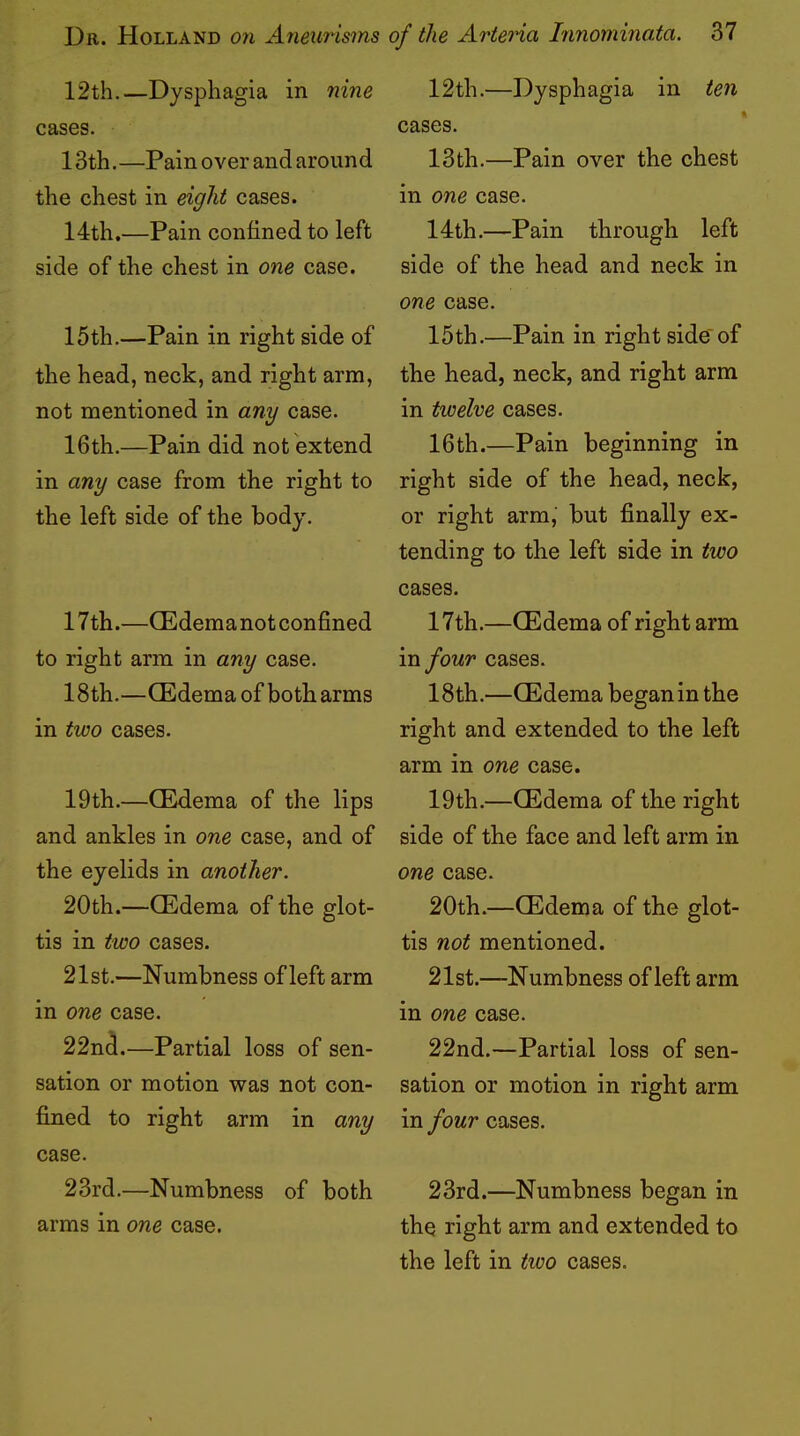 12th.—Dysphagia in nine cases. 13th.—Pain over and around the chest in eight cases. 14th.—Pain confined to left side of the chest in one case. 15th.—Pain in right side of the head, neck, and right arm, not mentioned in any case. 16th.—Pain did not extend in any case from the right to the left side of the body. 17th.—(Edema not confined to right arm in any case. 18th.—(Edema of both arms in two cases. 19th.—(Edema of the lips and ankles in one case, and of the eyelids in another. 20th.—(Edema of the glot- tis in two cases. 21st.—Numbness of left arm in one case. 22n(i.—Partial loss of sen- sation or motion was not con- fined to right arm in any case. 23rd.—Numbness of both arms in one case. 12th.—Dysphagia in ten cases. 13th.—Pain over the chest in one case. 14th.—Pain through left side of the head and neck in one case. 15th.—Pain in right side' of the head, neck, and right arm in twelve cases. 16th.—Pain beginning in right side of the head, neck, or right arm, but finally ex- tending to the left side in two cases. 17th.—(Edema of right arm in four cases. 18th.—(Edema beganin the right and extended to the left arm in one case. 19th.—(Edema of the right side of the face and left arm in one case. 20th.—(Edema of the glot- tis not mentioned. 21st.—Numbness of left arm in one case. 22nd.—Partial loss of sen- sation or motion in right arm in four cases. 23rd.—Numbness began in the right arm and extended to the left in two cases.