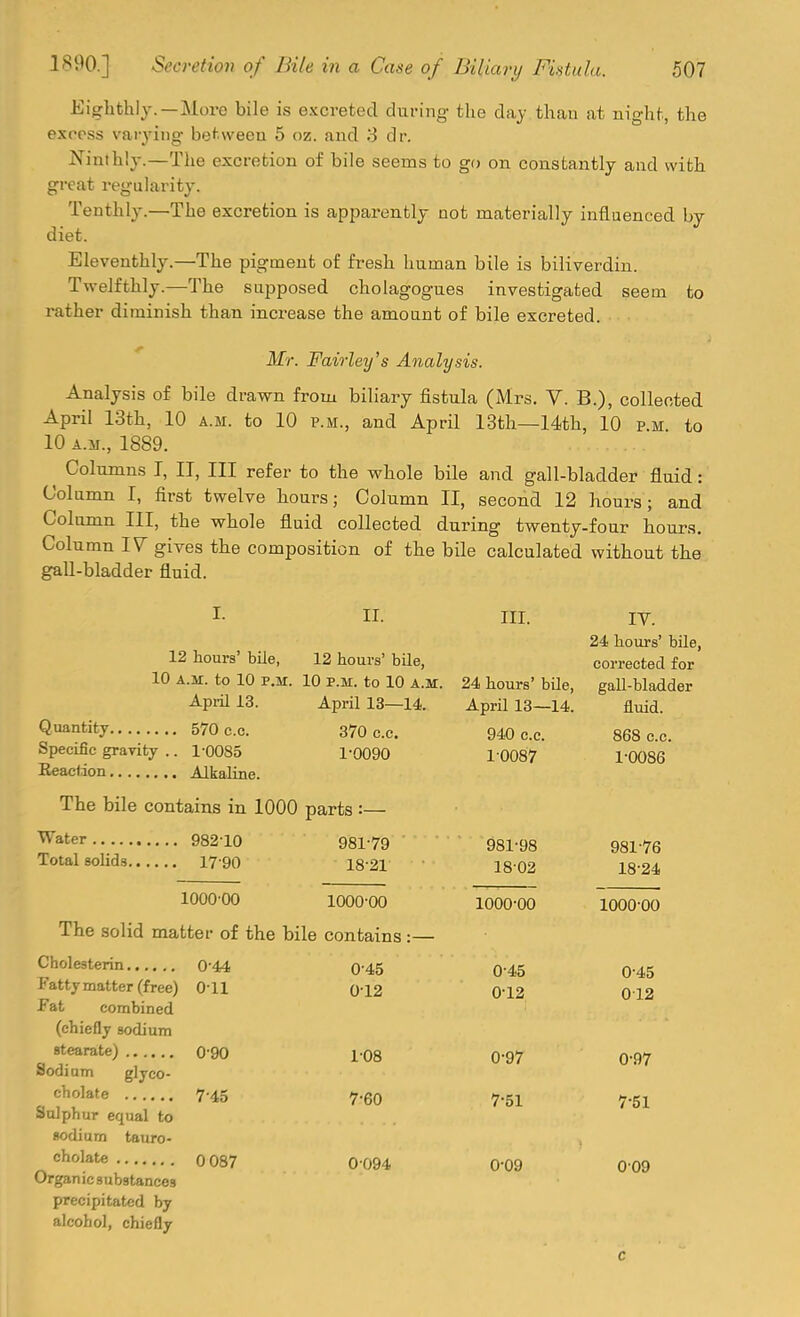 Eighthly. —More bile is excreted during- the day than at night, the exooss vai-yiiig between 5 oz. and 3 dr. JS'inlhly.—The excretion of bile seems to go on constantly and with great regularity. Tenthly.—The excretion is apparently Dot materially influenced by diet. Eleventhly.—The pigment of fresh human bile is biliverdin. Twelfthly.—The supposed cholagogues investigated seem to rather diminish than increase the amoant of bile excreted. Mr. Fairley's Analysis. Analysis of bile drawn from biliary fistula (Mrs. V. B.), collected April 13th, 10 a.m. to 10 p.m., and April 13tli—14th, 10 p.m. to 10 A.M., 1889. Columns J, II, III refer to the whole bile and gall-bladder fluid: Column I, first twelve hours; Column II, second 12 hours; and Column III, the whole fluid collected during twenty-four hours. Column 17 gives the composition of the bile calculated without the gall-bladder fluid. I- n. III. IV. 24 hours' bile, 12 hours' bUe, 12 hours' bile, corrected for 10 A.K. to 10 P.M. 10 P.M. to 10 A.M. 24 hours' bUe, gall-bladder April 13. April 13—14. April 13—14. fluid. ^^atitj 570 CO. 370 CO. 940 c.c. 868 c.c. Specific gravity .. 1-0085 1-0090 10087 1-0086 Eeaction Alkaline. The bile contains in 1000 parts :— ^ater 982-10 981-79 981-98 981-76 Total solids lygo 18-21 18-02 18-24 1000-00 1000-00 1000-00 1000-00 The solid matter of the bile contains:— Cholesterin 044 045 045 0-45 Fattjmatter (free) O il 012 0-12 012 Fat combined (chieflj sodium stearate) 090 1-08 0-97 0-97 Sodi am glyco- ^^o^^te 7-45 y.go 7.51 7.51 Salphur equal to sodium tauro- ^^^''^^ 0 087 0-094 0-09 0 09 Organic substances precipitated by alcohol, chiefly C