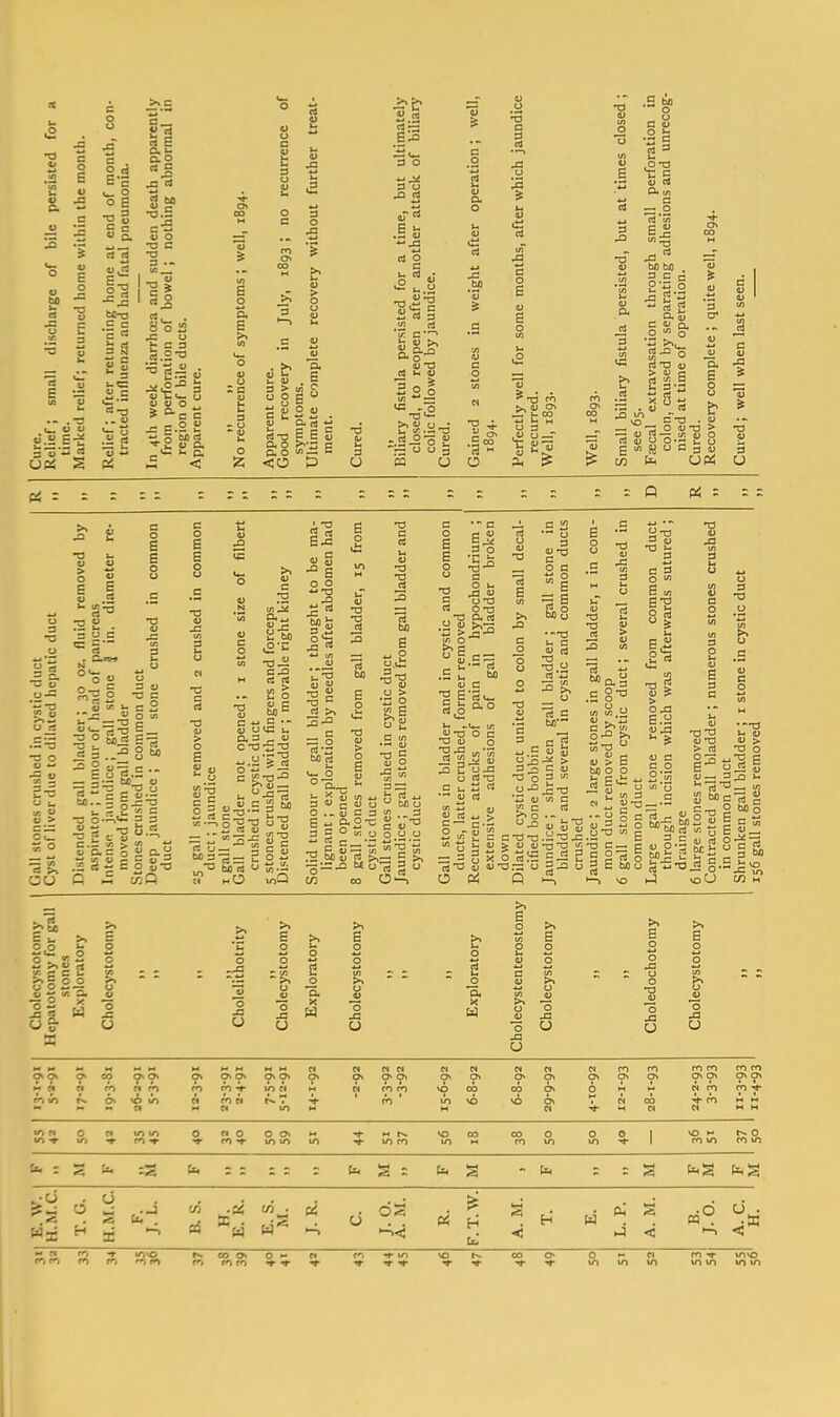 ■S -S c o E V M _c 5 u E o J3 •a V c S 4) U3 V .-3 a V  i-i •si ii bt-o c c 5 « .Si 5 IS PS •T3.5 4J O a o2 ,c o tea « o-o ■•3 S.-= « u u o , S ^= c ^ P.2 S ti o M g ^ a. .5 < E o o. S o 2 ° a 3 ■ u a. E 3 6 a o ^ u 5 2 u 2 0) V Q. (4 ■ rtT3 £ E D. o >--3 CO <0 t3 U 3 O rt O ft! I.,a •S S aj -a d ^ u sot -— o o 3 ■t: ^ .2 3 J3 .5 bfl OT3 ^ S — 5 M ho 3 c d ■rag o. <u o o  a 3 -r; n ■>o c-a . u ■-: o rt —. u, 5 o rt 4J O 0'3 u O c 10 JJ u C 3 u M fc< OPS 3 P« : : O Pi : Jj-a o -c c a> (/: u C ^ « V- ^ = — 2 ° &« £=S •a o ^ = o o.2,<i: p 3 § £•= S2 o C T3'5 i o o ^ w c S w ^ « O —S C g n = o E  2 O . - 0) E Q.O-C .3 O 2 -a ii S ^2 g 4J T3 o C nj u o 3 c o c I =3 6 •a  4-. C U g 3 J C o ■a o g  4_. c» yi c >i O C ^ t'J 0) - V > c tm o o 8 § B.2 E.H J) j3 c o E/7 3 s XI > ffl ii > o S ^2£:-n^-3.^II.H^^E E- m2 u g c S Mrt t3 E S = 0) rt o -tS .-■^^ g.S _1 (oU tn M 'A ^ G C « y O —■— (J « — y, a. « —r C X — §. ^ a E o O >> E o o E o o o O (J E J3 o CO ON 0» ft o* ft ft ft <> Ch ft ON ft 0\ ft ft ft OS ro o\ CO o% rn fO ON o cn fo o\ as m rp -V to « M ft tn m GO 00 0\ 0 H M ft rn 6» n n M m n ft ■it- in H *o \6 a\ ft ft OO ft ft M M H H »o o n o « o IT) lA m -1- 00 CO m o in o 0 1 O 2 s = E. W. 1 H.M.C. d H q CO CQ lA - pi •-^ J. 0. A. M. < H Ah' < PQ . < M CI t CO OS 0 ^ ft 1^ CO o 0 ft