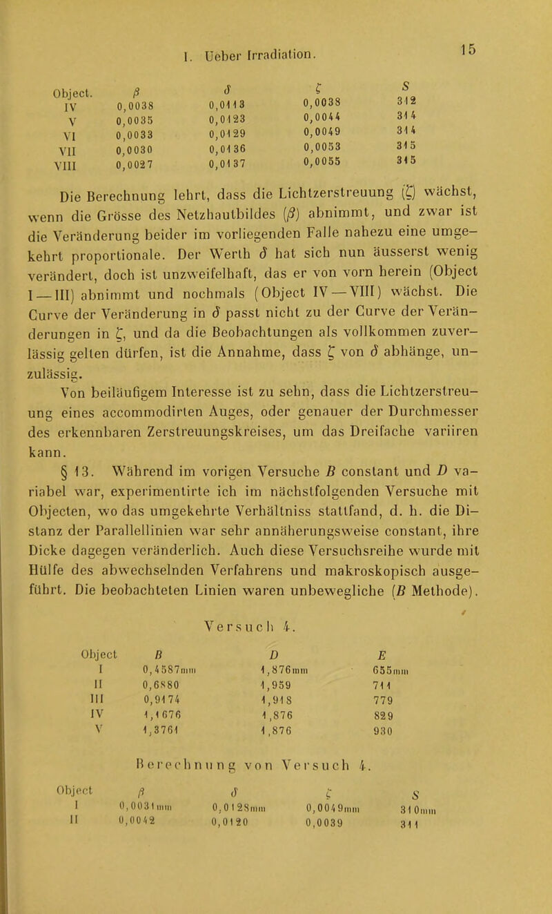 Object. ß  IV 0,0038 0,0113 V 0,0035 0,0123 VI 0,0033 0,0129 VII 0,0030 0,01 36 YIII 0,0027 0,01 37 Die Berechnung lehrt, dass die Lichlzerstreuung (t) wächst, wenn die Grösse des Netzhautbildes [ß) abnimmt, und zwar ist die Veränderung beider im vorliegenden Falle nahezu eine umge- kehrt proportionale. Der Werth d hat sich nun äusserst wenig verändert, doch ist unzweifelhaft, das er von vorn berein (Object 1 —III) abnimmt und nochmals (Object IV —VIII) wächst. Die Curve der Veränderung in d passt nicht zu der Gurve der Verän- derungen in ^, und da die Beobachtungen als vollkommen zuver- lässig gelten dürfen, ist die Annahme, dass ^ von d abhänge, un- zulässig. Von beiläufigem Interesse ist zu sehn, dass die Lichtzerstreu- ung eines accommodirten Auges, oder genauer der Durchmesser des erkennbaren Zerslreuungskreises, um das Dreifache variiren kann. § 13. Während im vorigen Versuche B conslant und D va- riabel war, experimentirte ich im nächstfolgenden Versuche mit Objecten, wo das umgekehrte Verhältniss stattfand, d. h. die Di- stanz der Parallellinien war sehr annäherungsweise constant, ihre Dicke dagegen veränderlich. Auch diese Versuchsreihe wurde mit Hülfe des abwechselnden Verfahrens und makroskopisch ausge- führt. Die beobachteten Linien waren unbewegliche [B Methode). Versuch 4. Object B D E I 0,4587niiii 1,876inm 655niiii II 0,6S80 1,959 711 III 0,9174 1,918 779 JV 1,1fi76 1 ,876 829 v 1,3761 1 ,876 930 B ('PC (• Ii n n n g von Versuch i. Object /9 J C S I 0,0031inin 0,OI2Snmi 0,00/.9mm 31 Omni  0,0012 0,0120 0,0039 311 c 0,0038 0,0044 0,0049 0,0053 0,0055 S 812 31 4 314 313 315