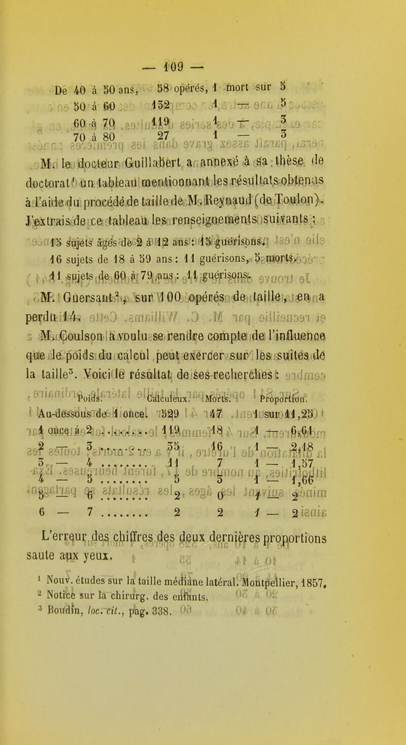 De 40 à SO ans^ - 88'opérés, i-mort -sur b 50 à m :er: 'J^§i:{iroù '■. 3l,3 i^r3 snc/i» : - , . \, 60 à 7Q .as.'\uhi% 89i'JS2^301(ÔiC- )s: ' 70 î 80 27, ' 1 — , 3 Mri teu^pQiteluEirGiijlllaUfert,ônBntiBx'é ^.^a:tbèse. de doctoral ft a 'tableau' menilionnanili les TésuUats;obtenus à raide:(ju procédé de tailiettieiM.îReyriau.d (de Tou1q|i)u l'^lrais de ; cft lableaa les renseignements; isuivanls -y- ■ boim sujets âgés de 2 à t2 ans : 1b guérisoâêi^ J86'fl ôil^ 16 sujets de 18 à 59 ans: 11 guérisons, 5;nïQrtî>ôo9'j - ôBfi ! Guersant^f sur 100 jOpénéS ' de;,tailleyi^i^^ perdu ,i4s alîsO .amBilliW .3 .M icq eillfsnngi ie M^iGoulson ia voulu se rendre compte de rinfluenoe qae.Je.poids du calcul peut exercer sur lesn^uileaidé la taille^. !^ëoiiGi(Jë ré&ultat^ éeiSies-ireGheçddesl: sidcasa ,9ii£ni[)i^„i§i£isf£l 9l{^i^„fJ„^ni-Ujf,^ti^>qo Q9fiQ)éb2jijM<jo{>;s.9[ llî^flimoï'^.i\ lu^* .îns-iSsÇifcr' iê 89jTjoJ %nx)xn'^vù ,8'ijMu'1 9b^ncHj£.t!# £i 5 4 J'I 7 1 157 ■f>p_^92o|nj9dïn9ÏDl âb s'ic^ïion ,_89iJiJlg^Jil -n^£h£q ^ ejfijlpa)? 89^2^^^c^ (^^^ Jn^Yiua ^anim 6 — 7 2 2 / — 2i2ni£ L'erreu^.4e^,9t)iffre?^.^(J^§ ^fP 46»^}^ es ijro^rtions saute aux yeux. .fî k 1 NouV. études sur la taille médiàne latéral. Montpellier, 1857. 2 Noti'cé sur la chiriirg. des eiiliinls. ^