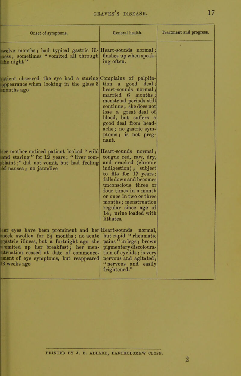 Onset of symptoms. twelve months; had typical gastric ill- ■ess; sometimes  vomited all through i;he night natient observed the eye had a staring knppearance when looking in the glass 3 smonths ago |eer mother noticed patient looked  wild [and staring  for 12 years ;  liver com- p jlaint j did not vomit, but had feeling phf nausea; no jaundice i er eyes have been prominent and her neck swollen for 2£ months; no acute f^astric illness, but a fortnight ago she 'omited up her breakfast; her men- struation ceased at date of commence- jitnent of eye symptoms, but reappeared 8 J weeks ago General health. Heart-sounds normal; flushes up when speak- ing often. Complains of palpita- tion a good deal; heart-sounds normal ; married 6 months; menstrual periods still continue; she does not lose a great deal of blood, but suffers a good deal from head- ache ; no gastric sym- ptoms ; is not preg- nant. Heart-sounds normal; tongue red, raw, dry, and cracked (chronic indigestion) ; subject to fits for 17 years falls down and becomes unconscious three or four times in a month or once in two or three months; menstruation regular since age of 14; urine loaded with lithates. Heart-sounds normal, but rapid  rheumatic pains  in legs; brown pigmentary discoloura tion of eyelids j is very nervous and agitated; <f nervous and easily frightened. Treatment and progress. PRINTED BY J. E. ADLABX>, BARTHOLOMEW CLOSE. 2